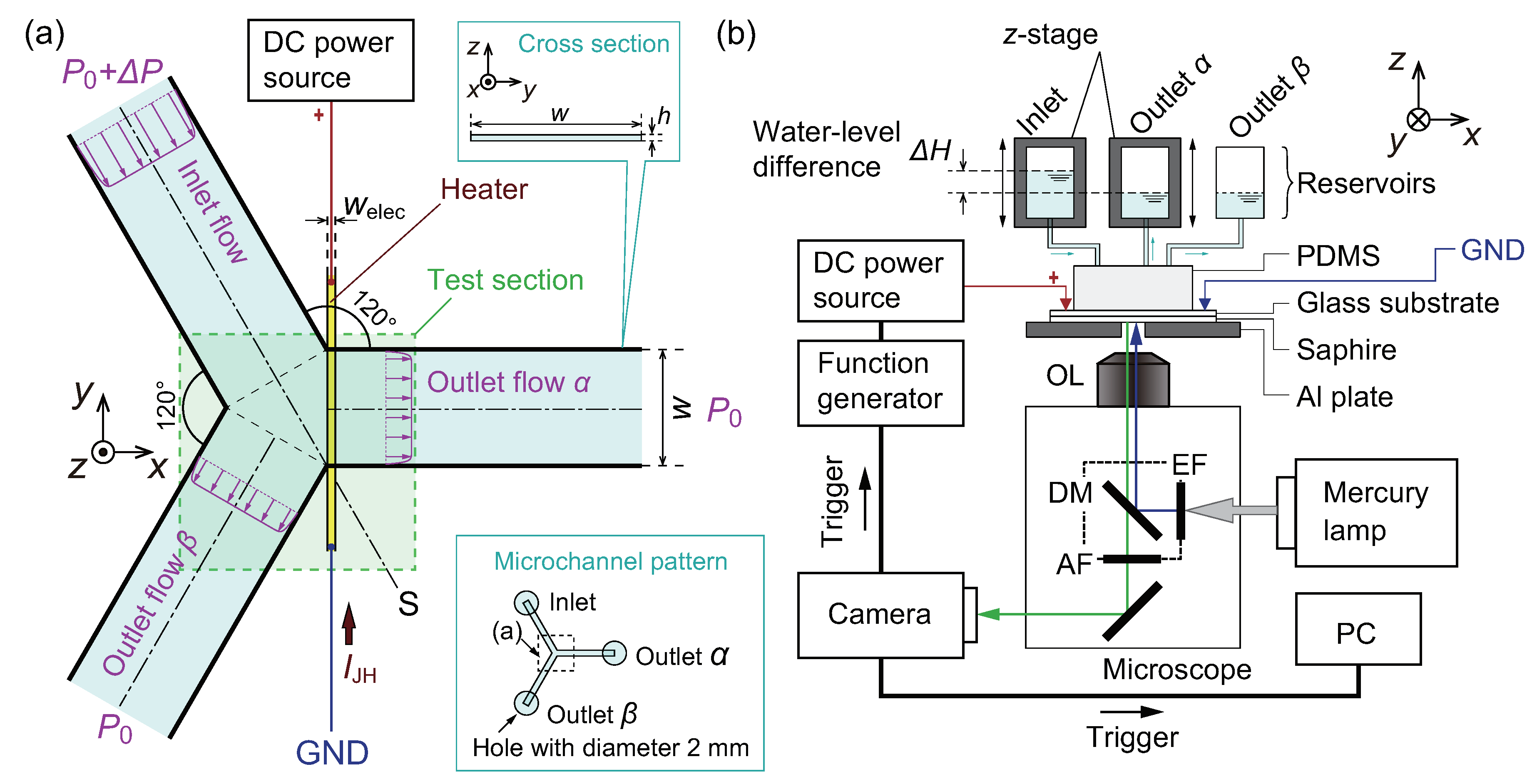 Micromachines 10 00321 g001