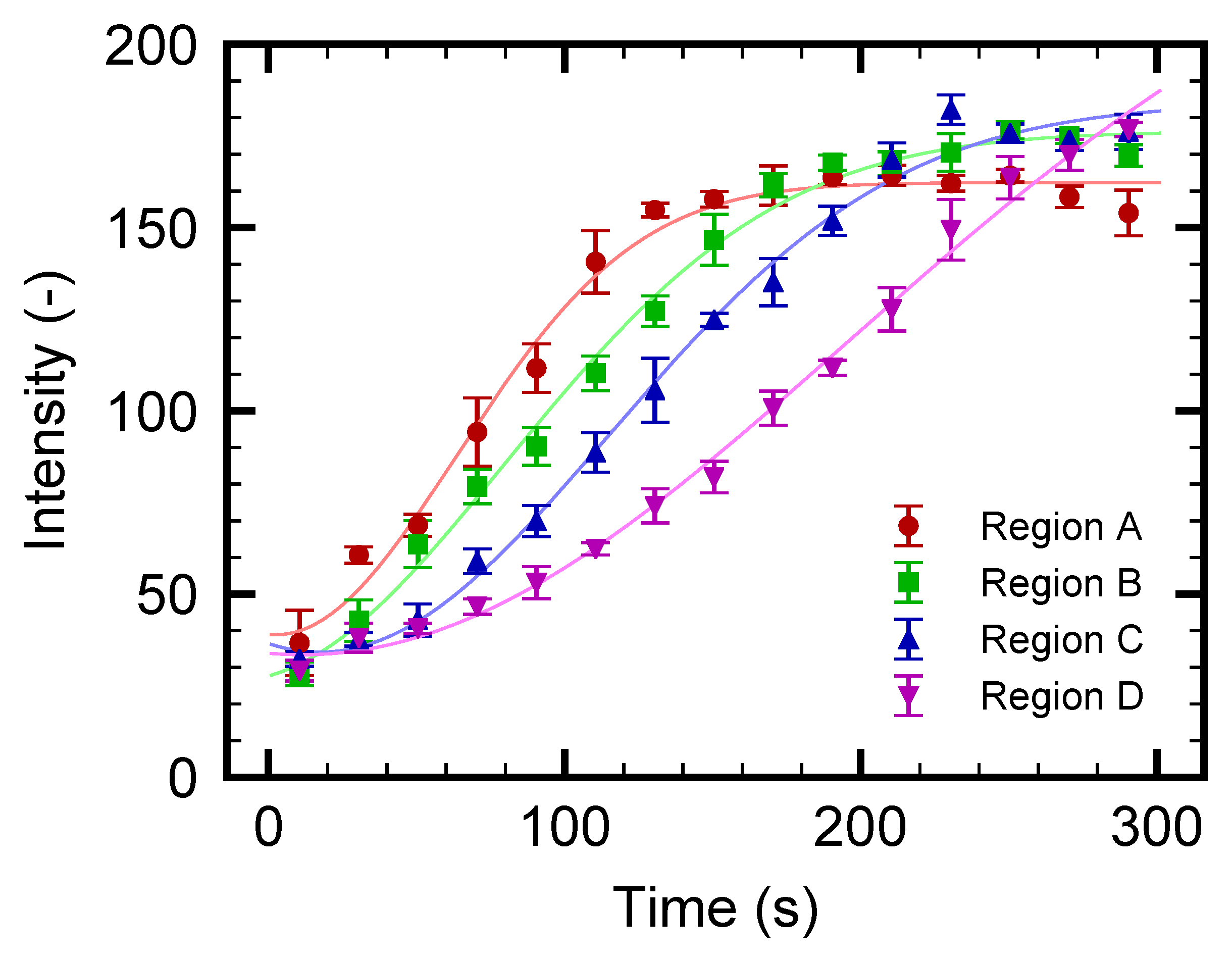 Micromachines 10 00321 g004