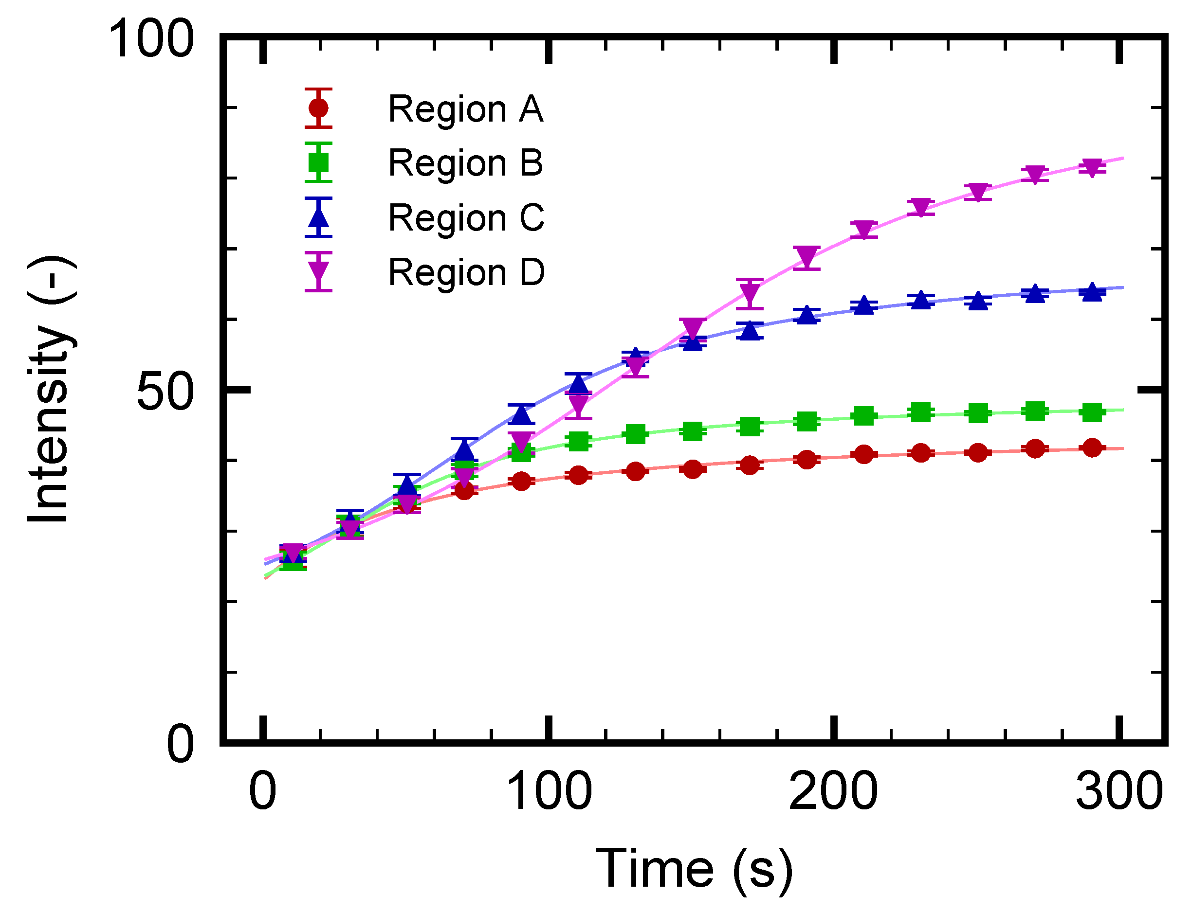 Micromachines 10 00321 g006