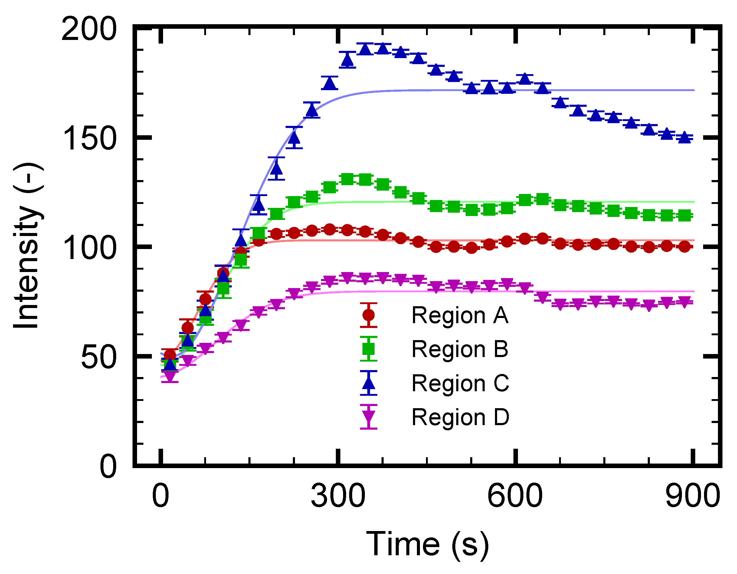 Micromachines 10 00321 g008