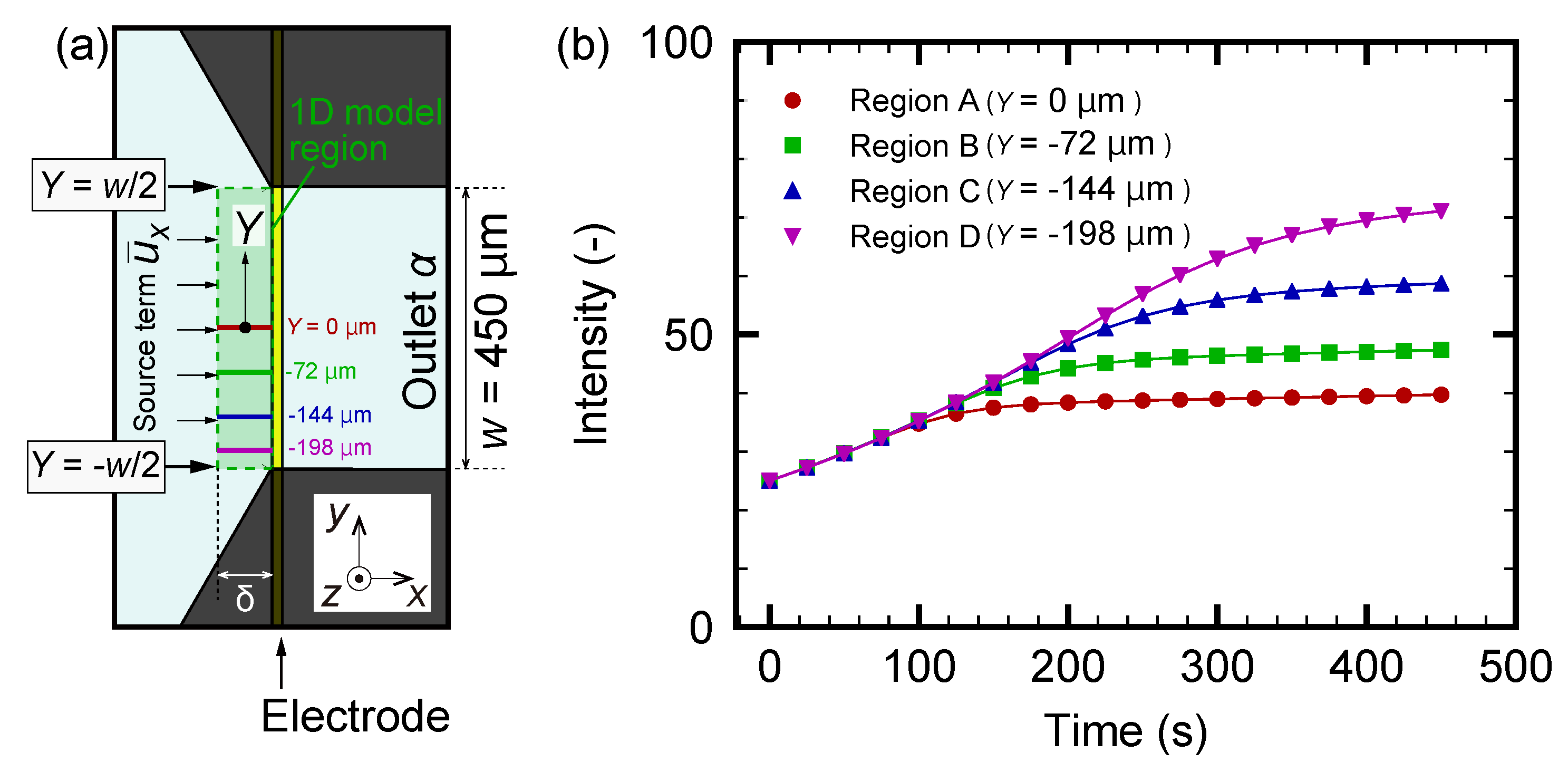 Micromachines 10 00321 g009