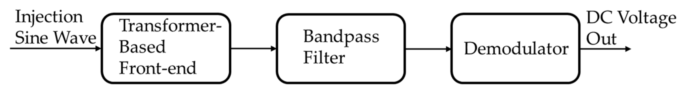 Micromachines 10 00325 g001