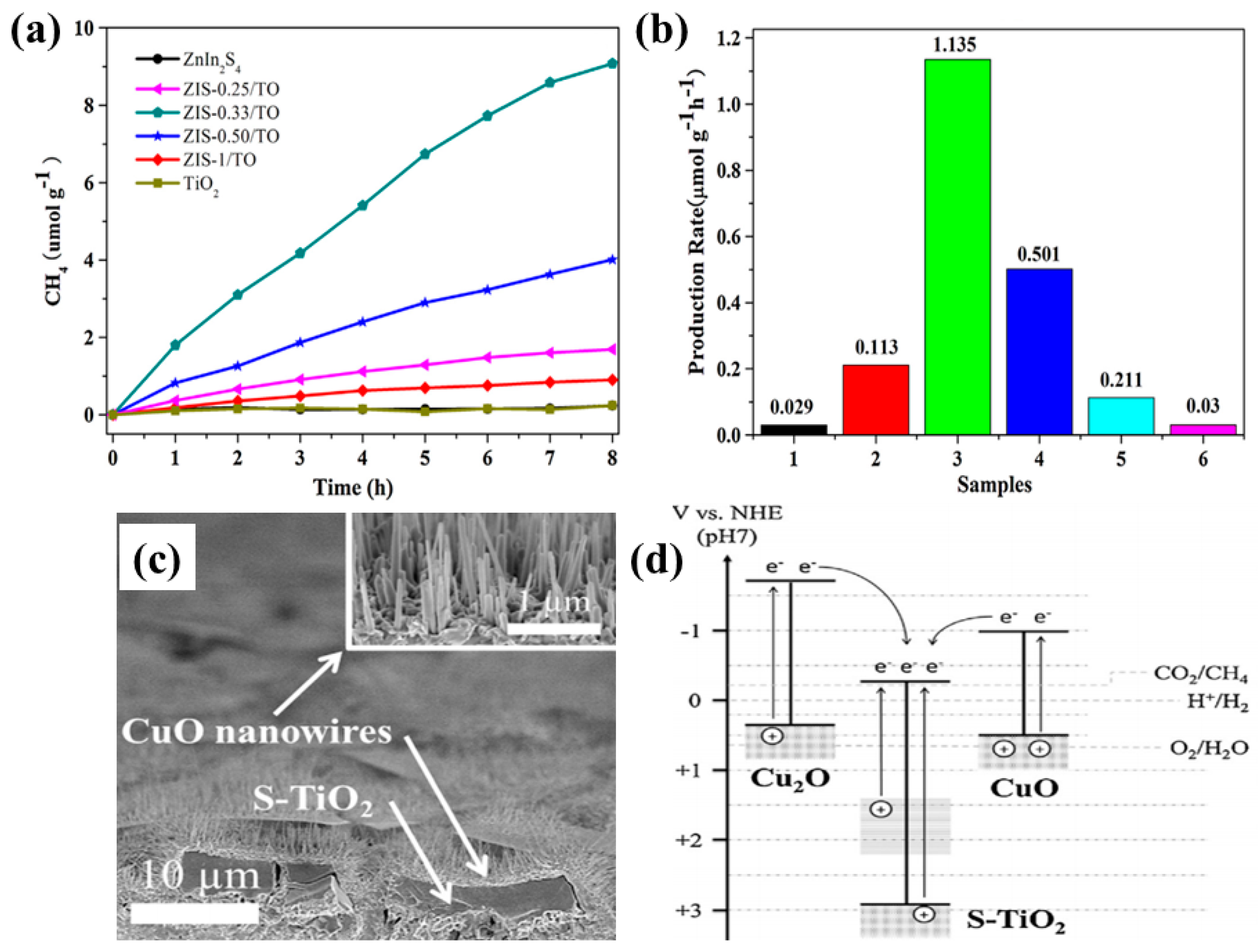 Micromachines 10 00326 g013