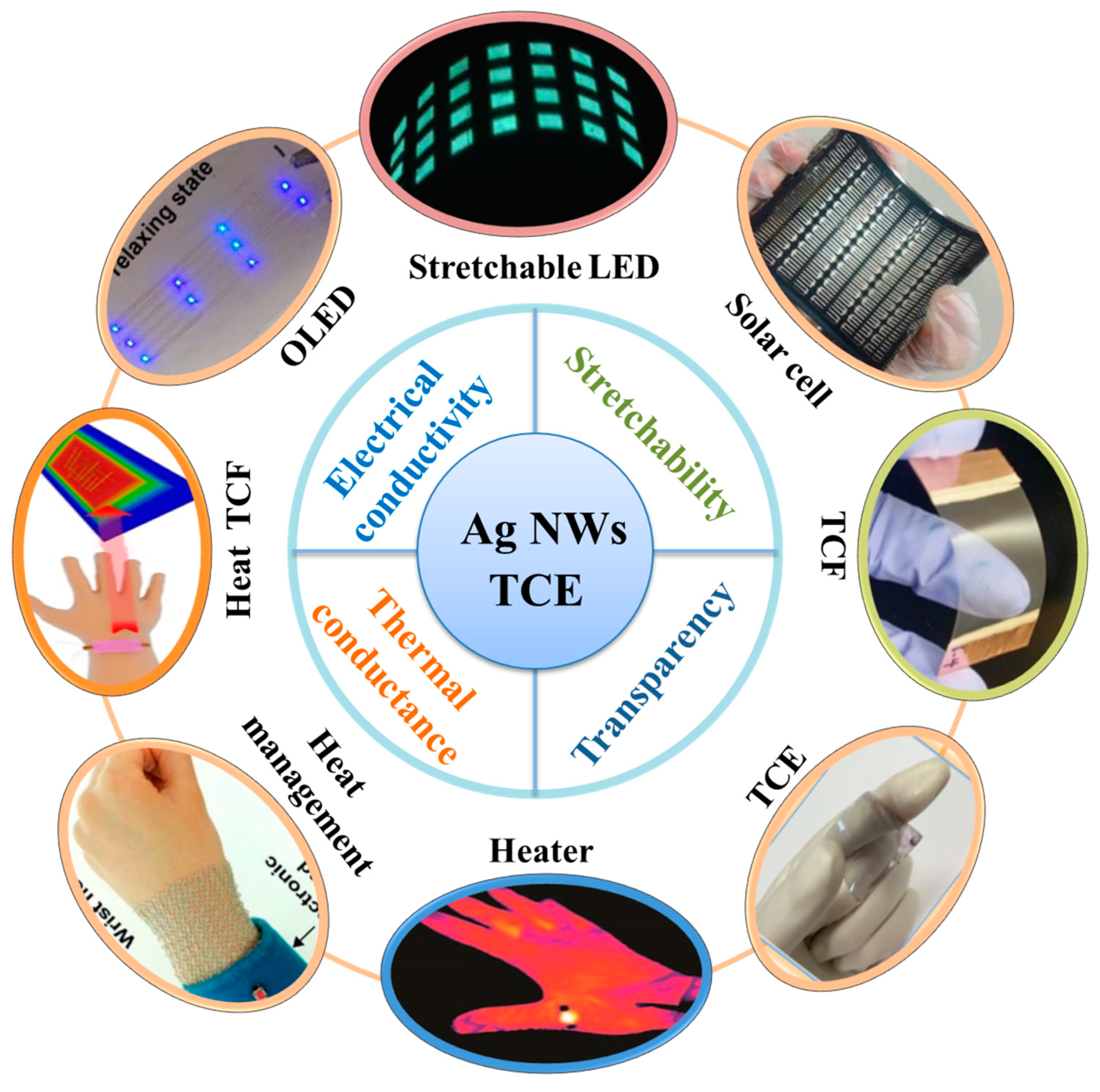 Micromachines 10 00330 g001