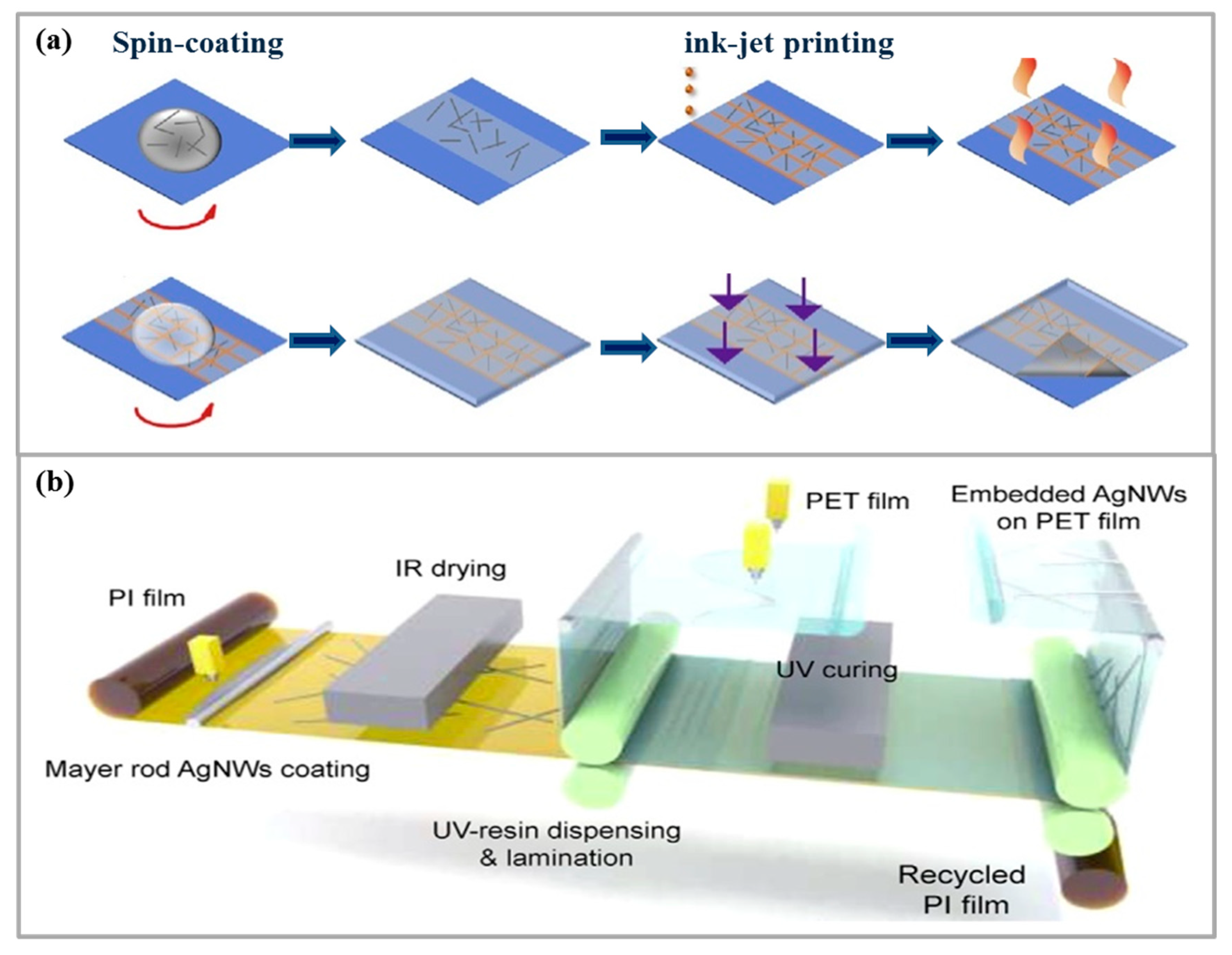 Micromachines 10 00330 g004
