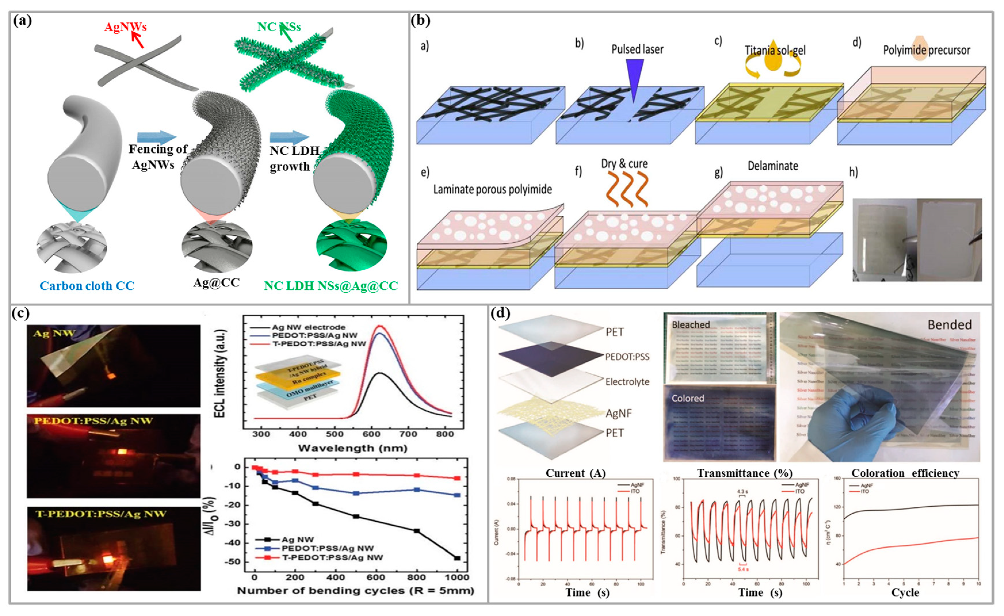 Micromachines 10 00330 g006