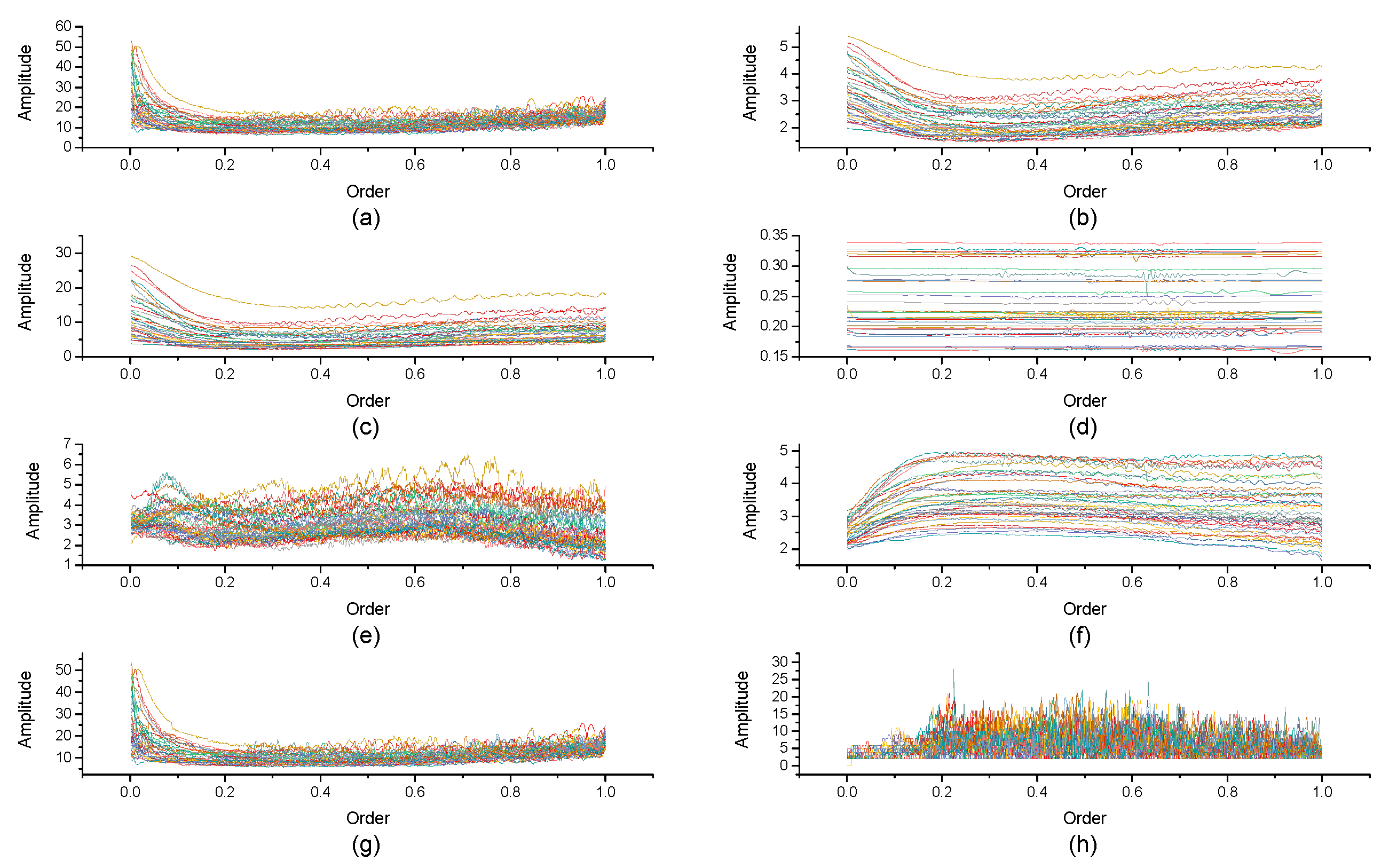 Micromachines 10 00333 g006 Micromachines 10 00333 g006