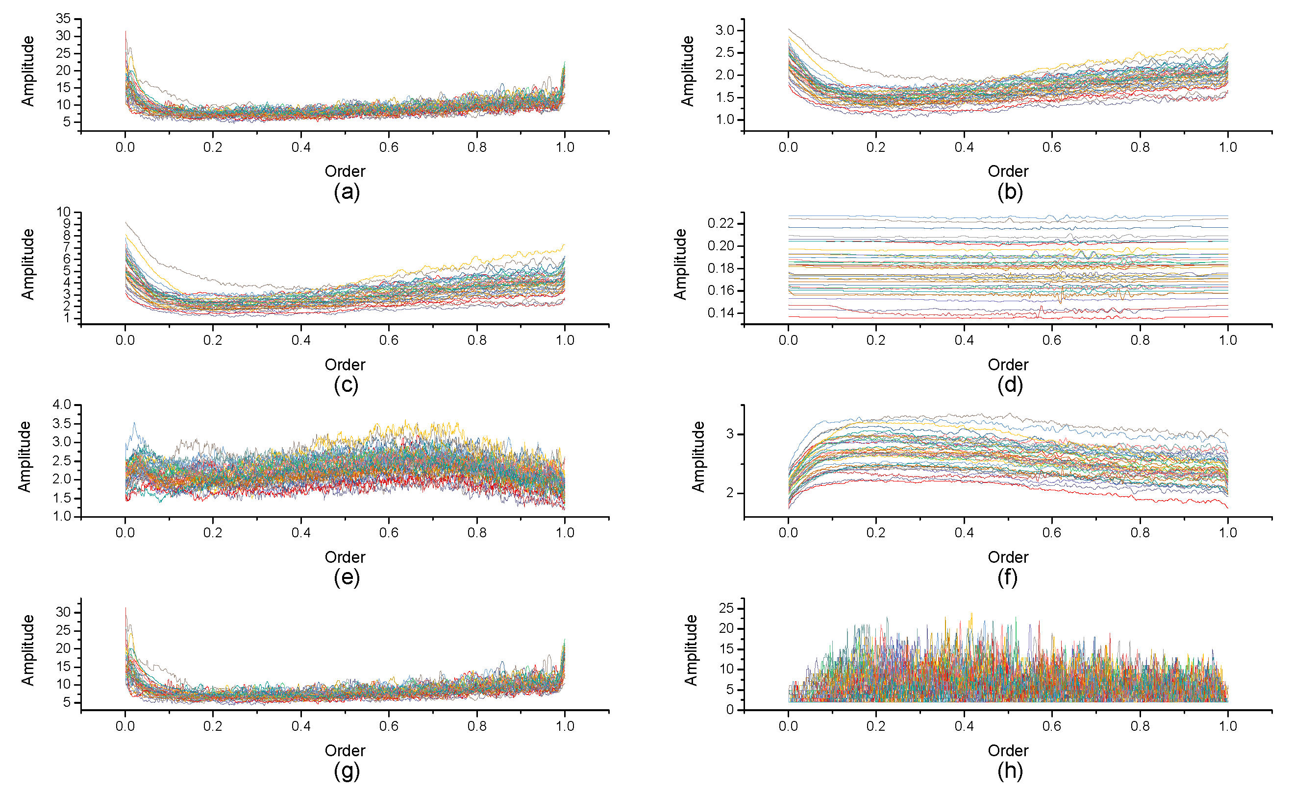 Micromachines 10 00333 g008 Micromachines 10 00333 g008