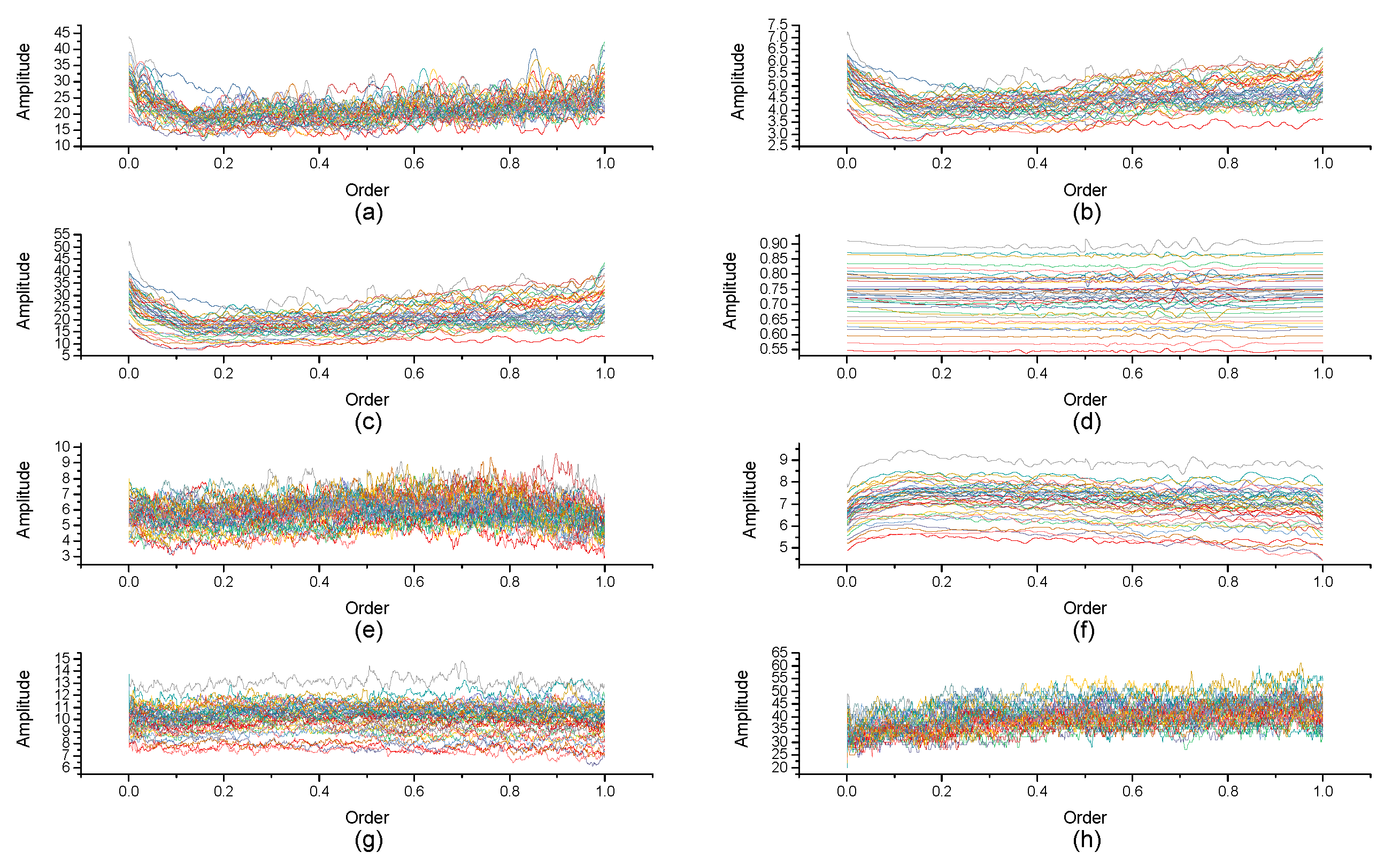 Micromachines 10 00333 g010 Micromachines 10 00333 g010