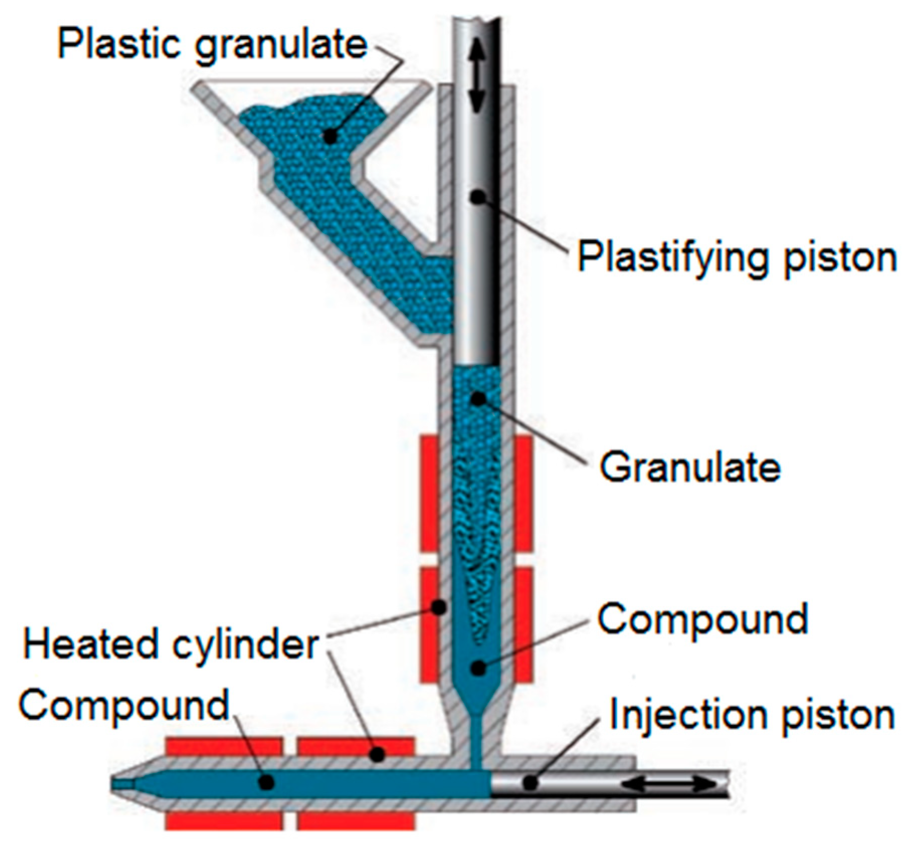 Micromachines 10 00335 g005