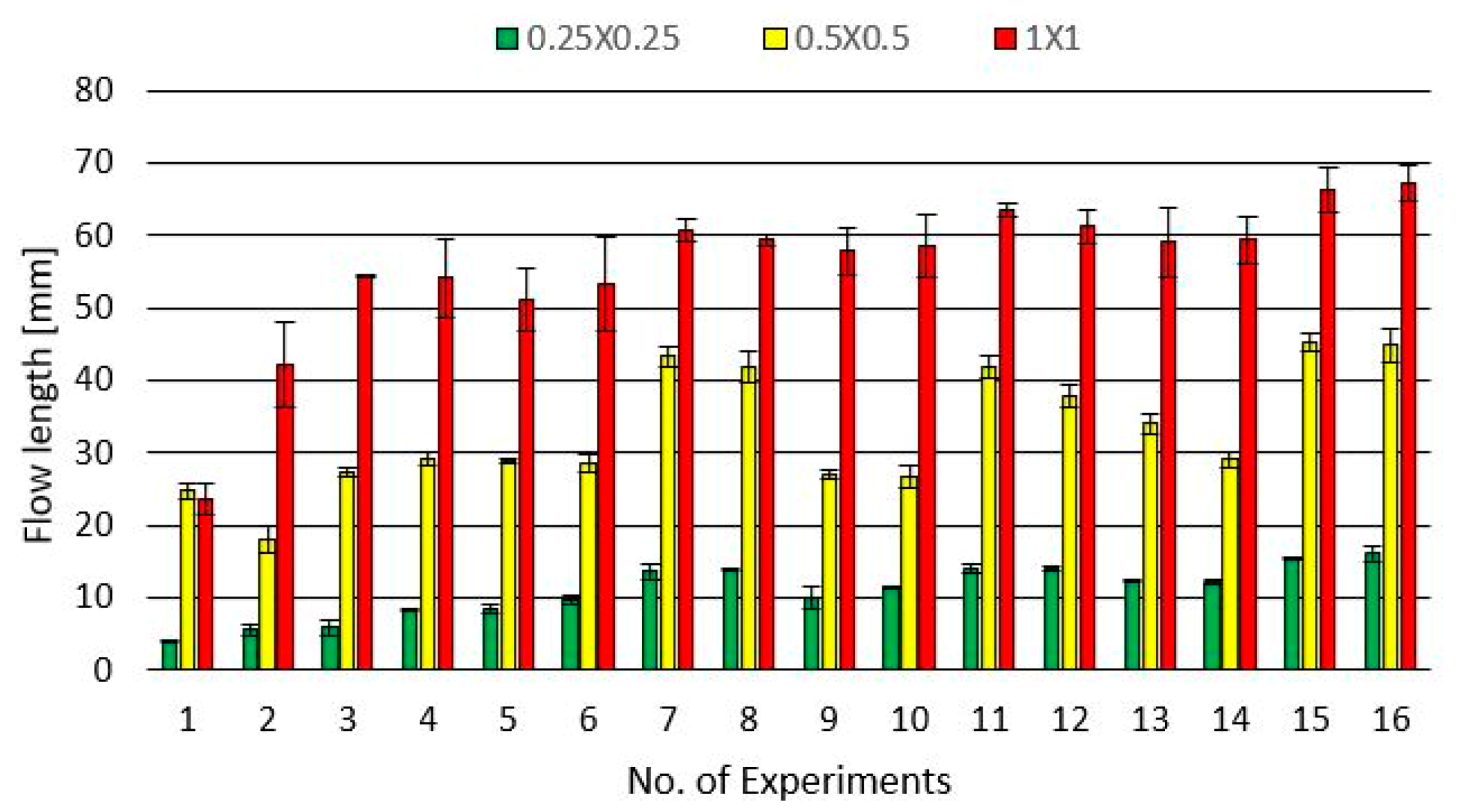 Micromachines 10 00335 g006