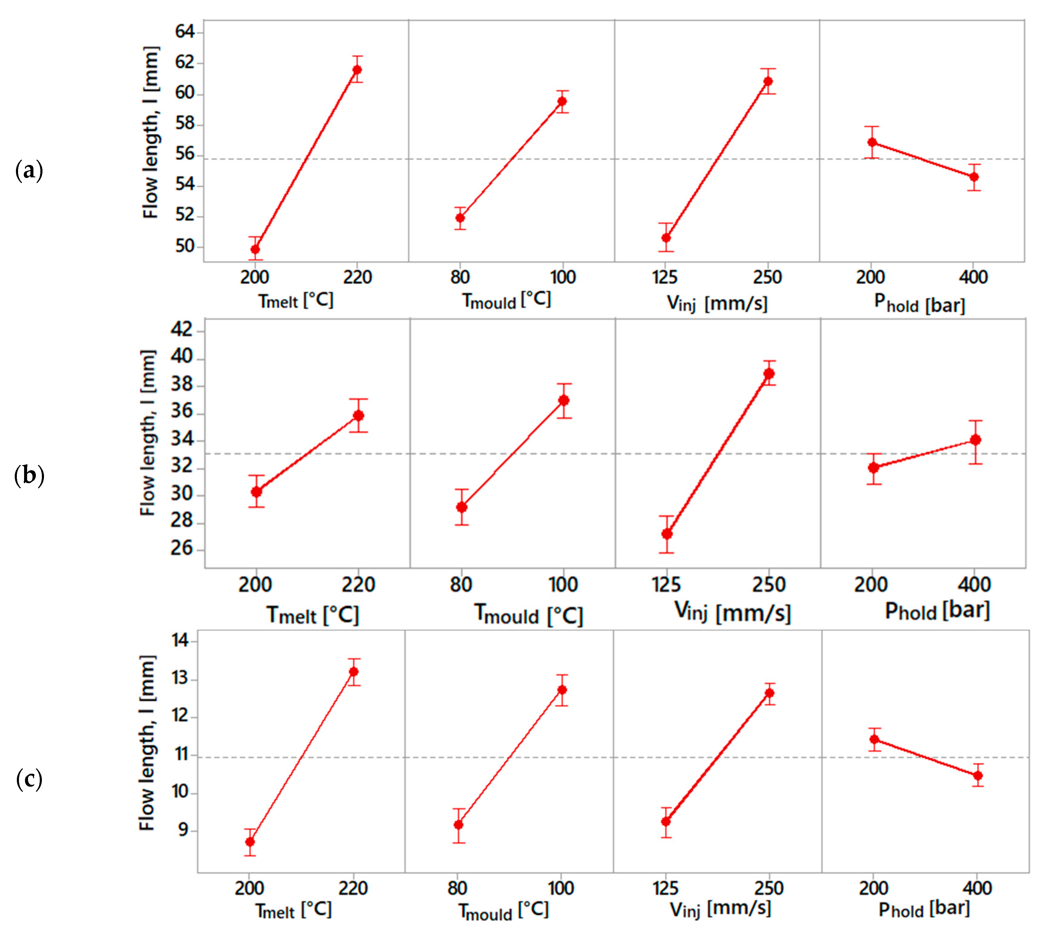 Micromachines 10 00335 g007