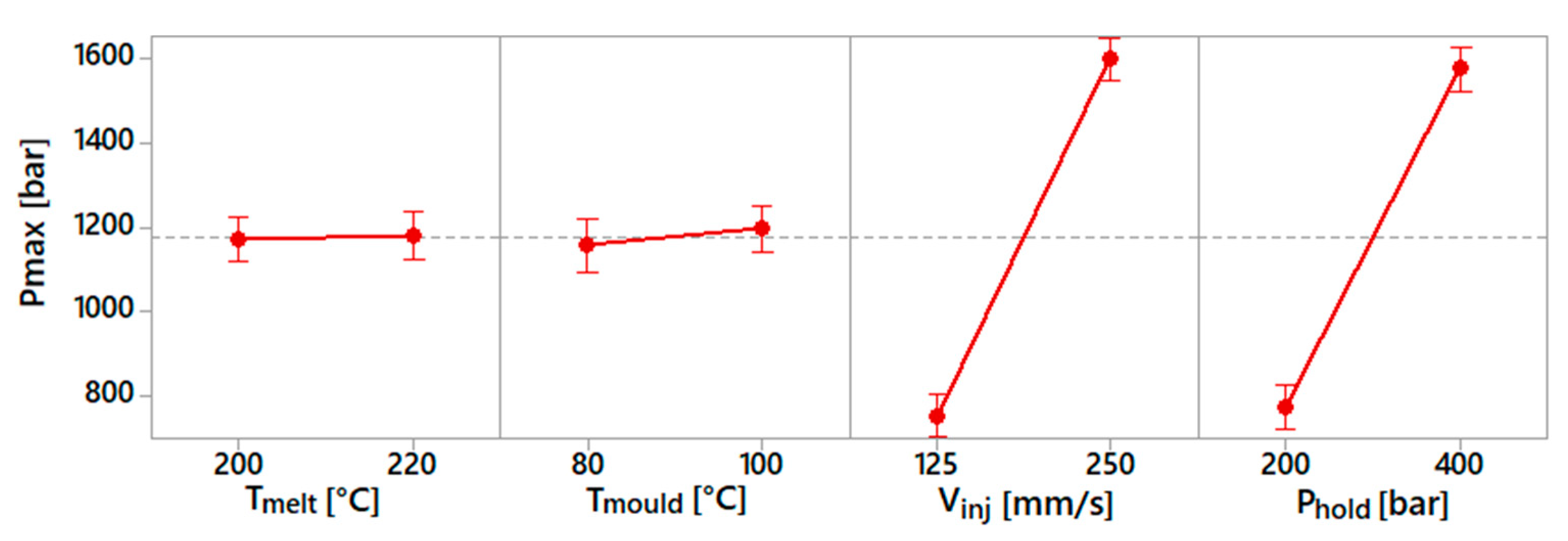 Micromachines 10 00335 g008