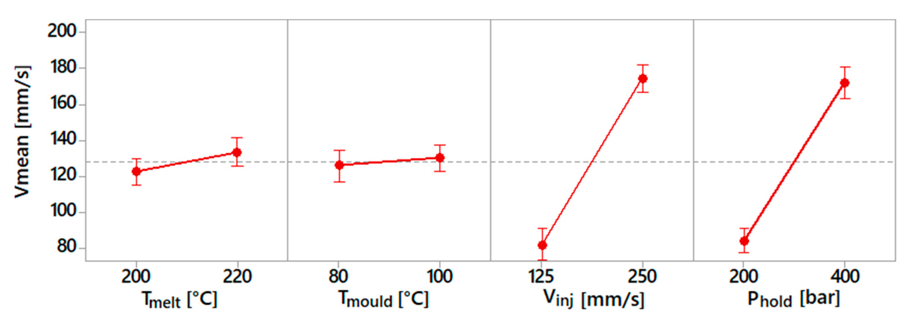 Micromachines 10 00335 g009