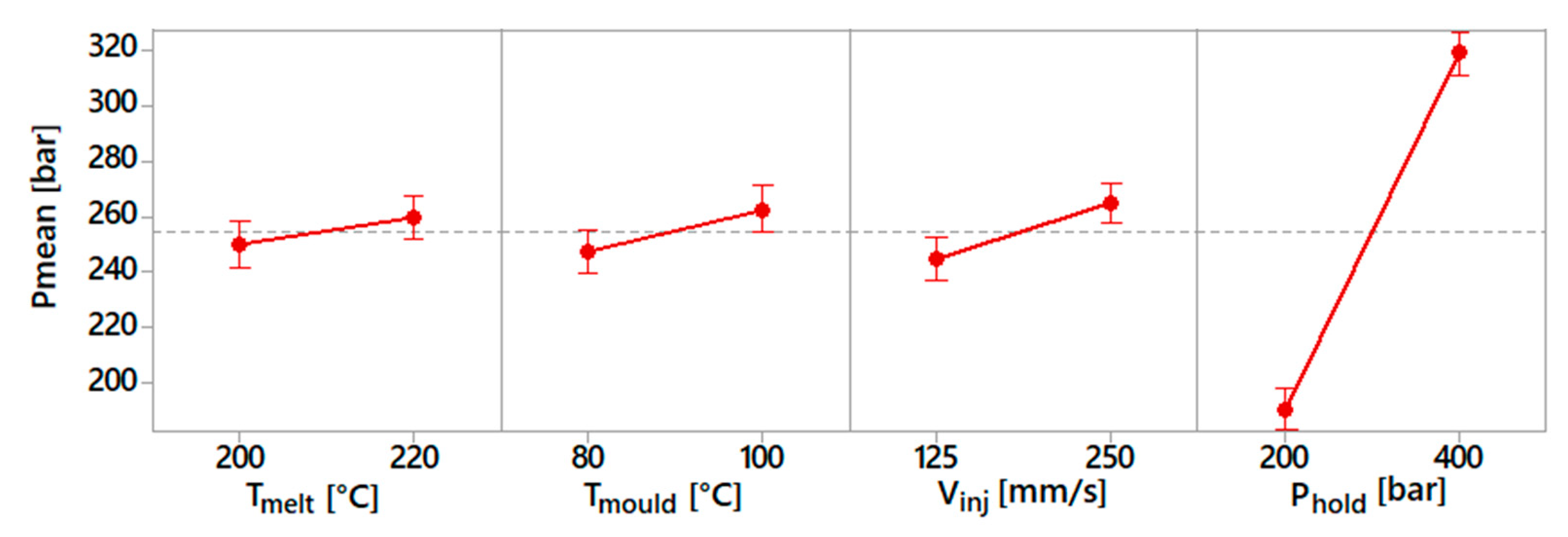 Micromachines 10 00335 g010
