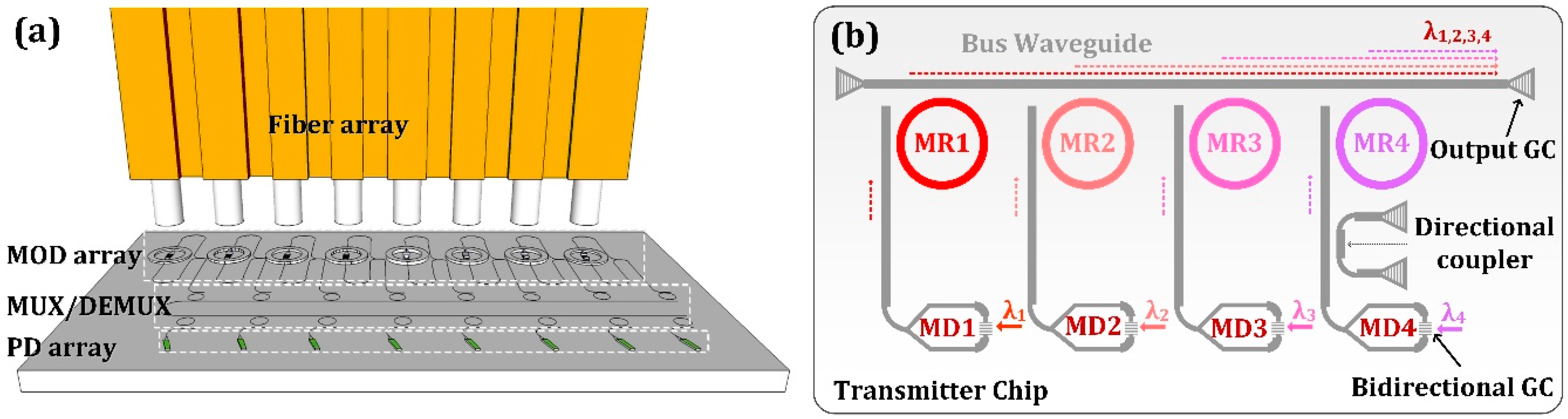 Micromachines 10 00336 g001 Micromachines 10 00336 g001