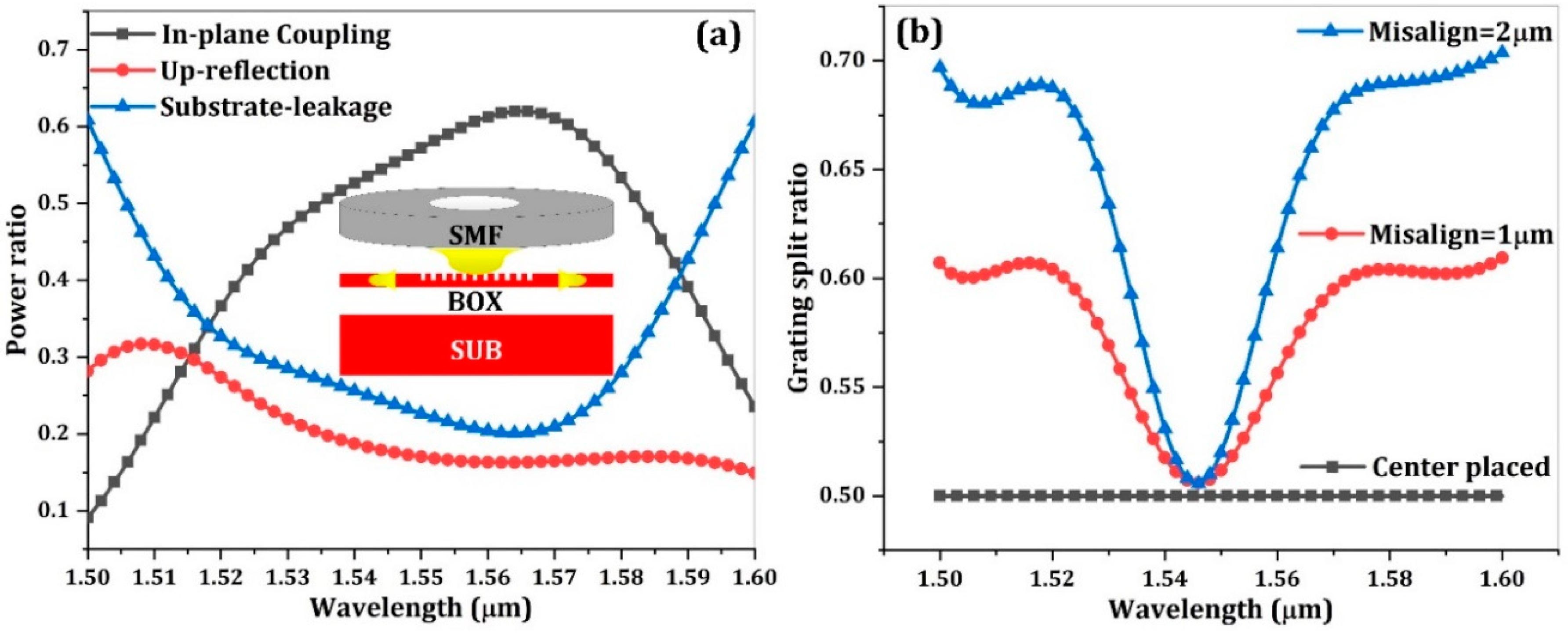 Micromachines 10 00336 g002 Micromachines 10 00336 g002