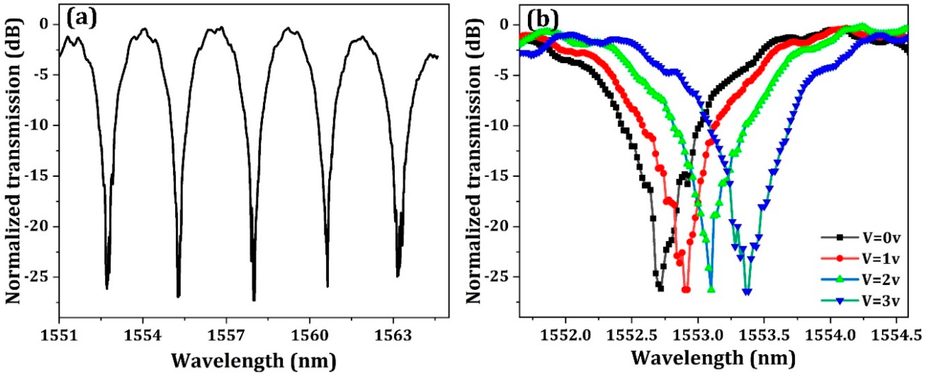 Micromachines 10 00336 g007 Micromachines 10 00336 g007