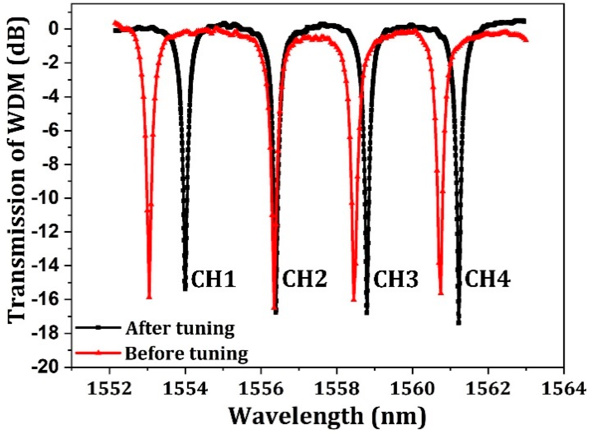 Micromachines 10 00336 g008 Micromachines 10 00336 g008