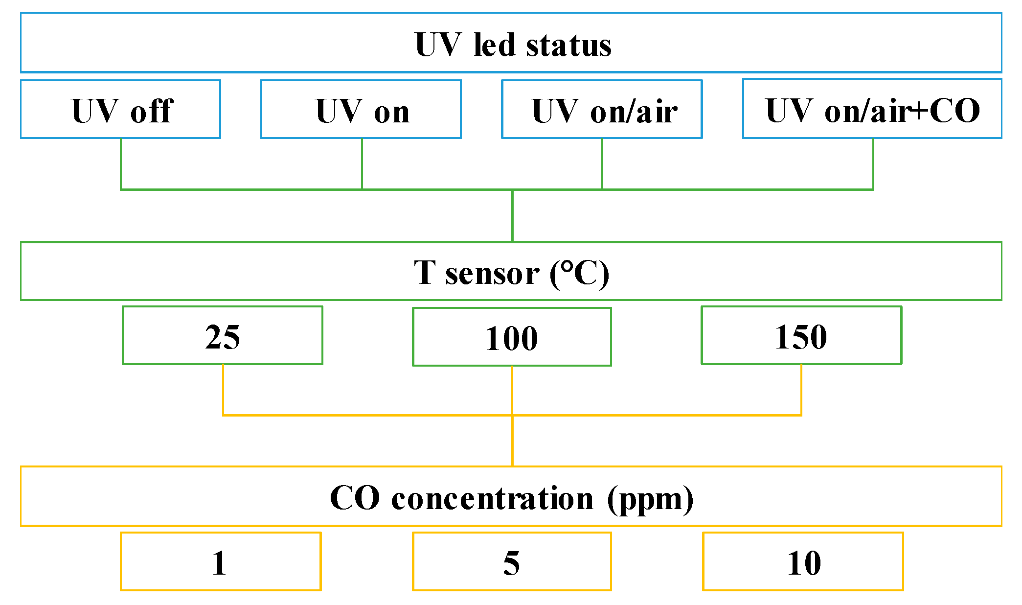 Micromachines 10 00338 g001