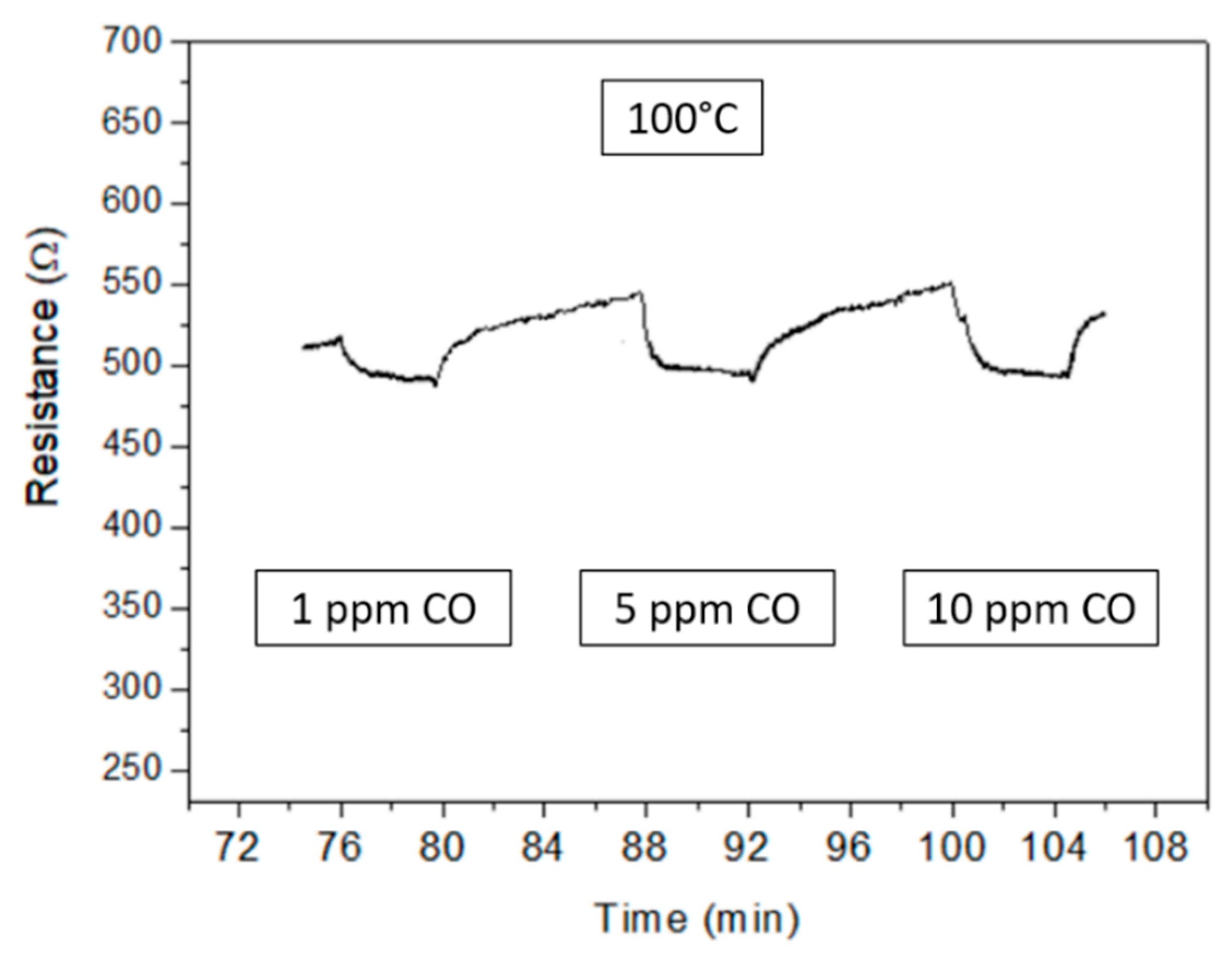 Micromachines 10 00338 g005