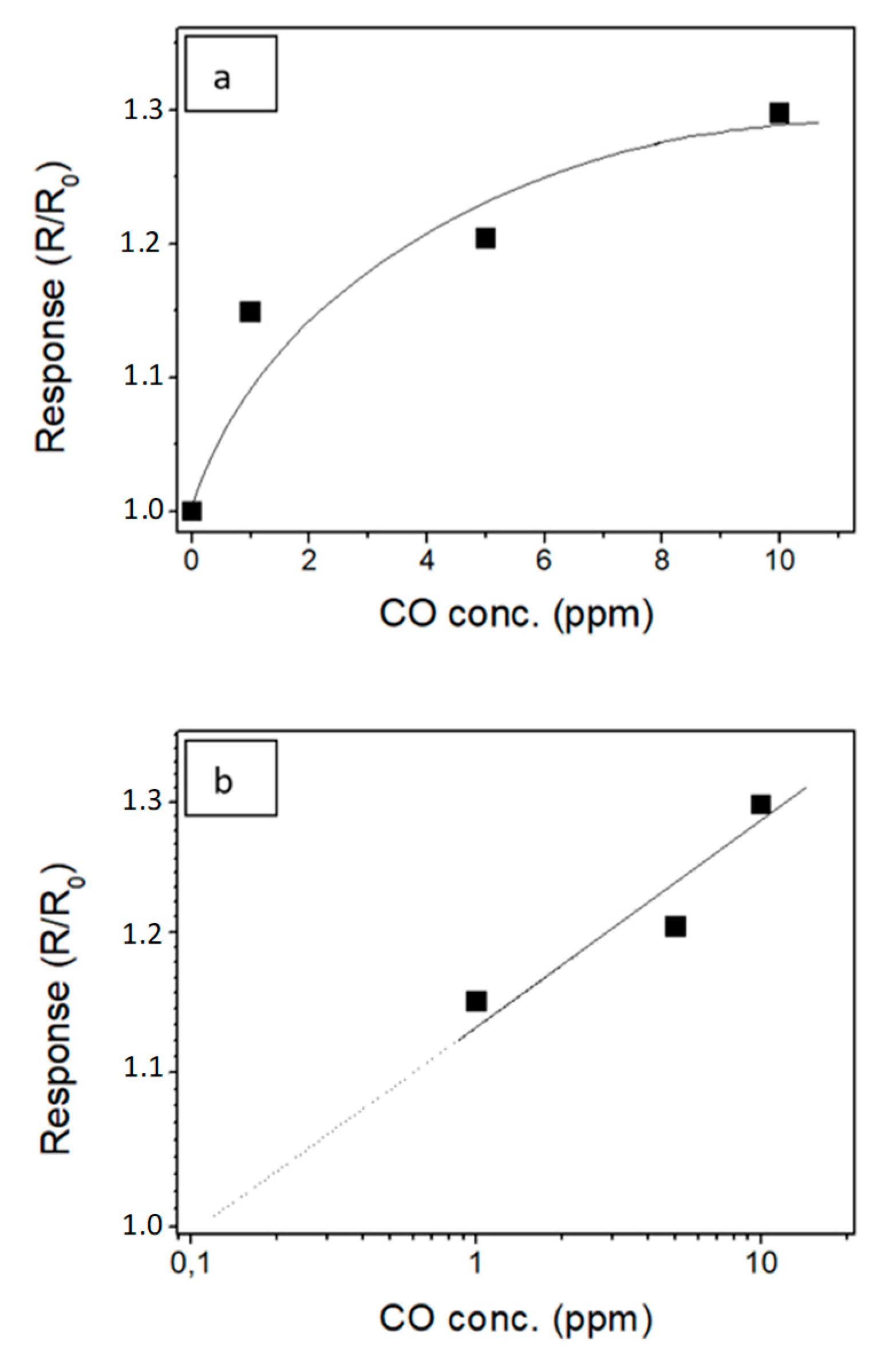Micromachines 10 00338 g009
