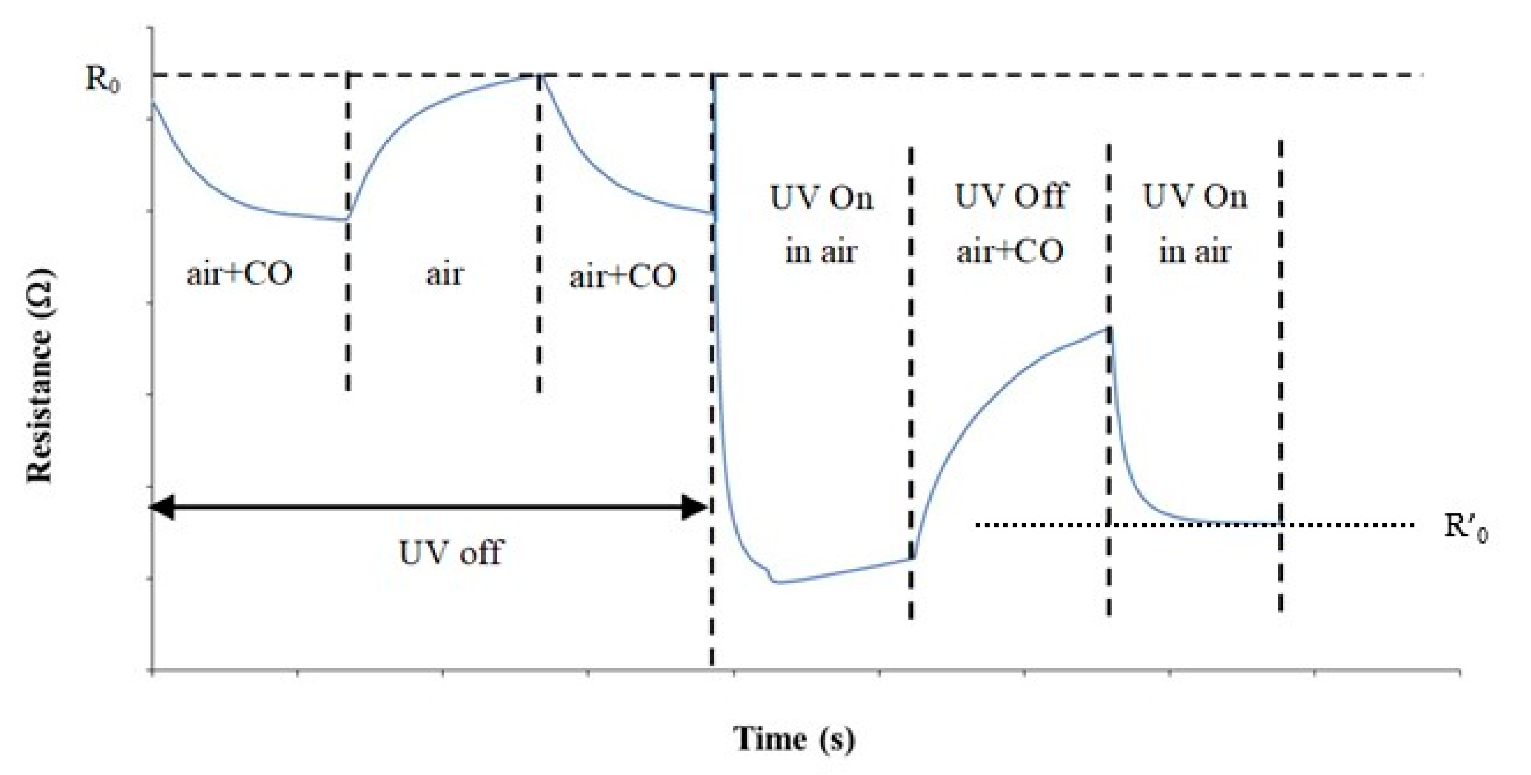 Micromachines 10 00338 g010