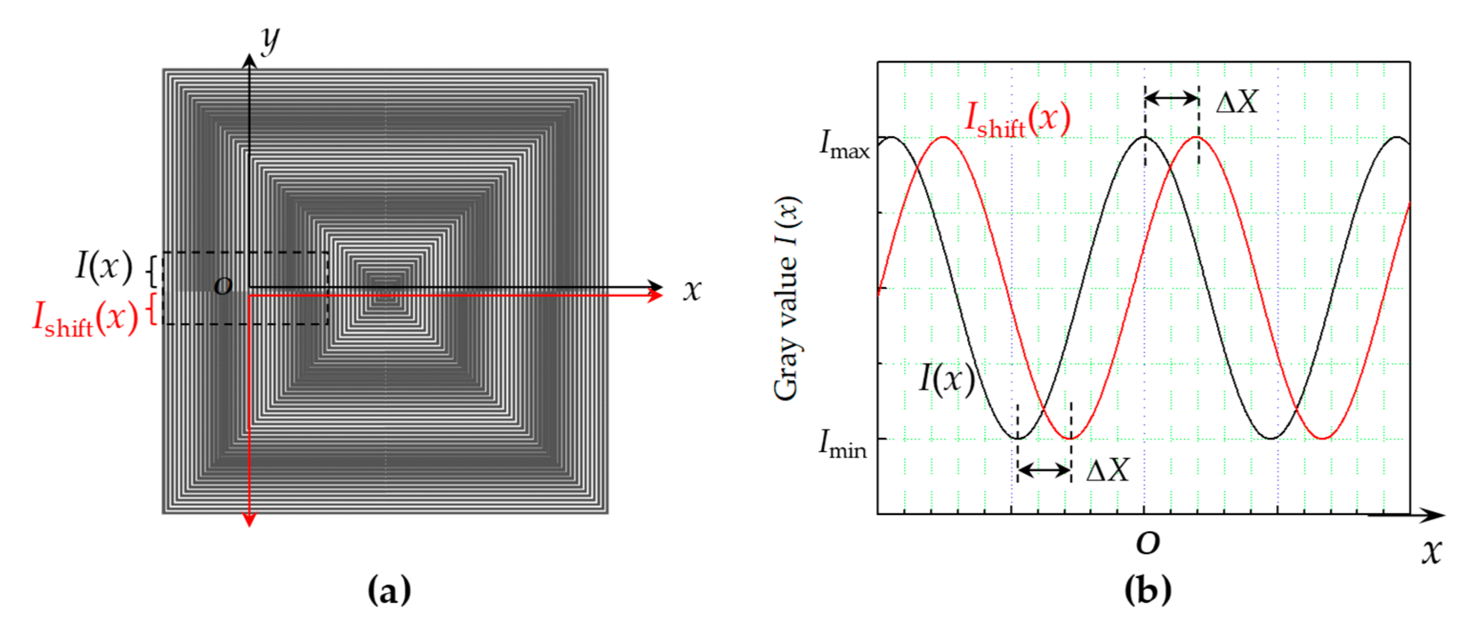 Micromachines 10 00339 g003