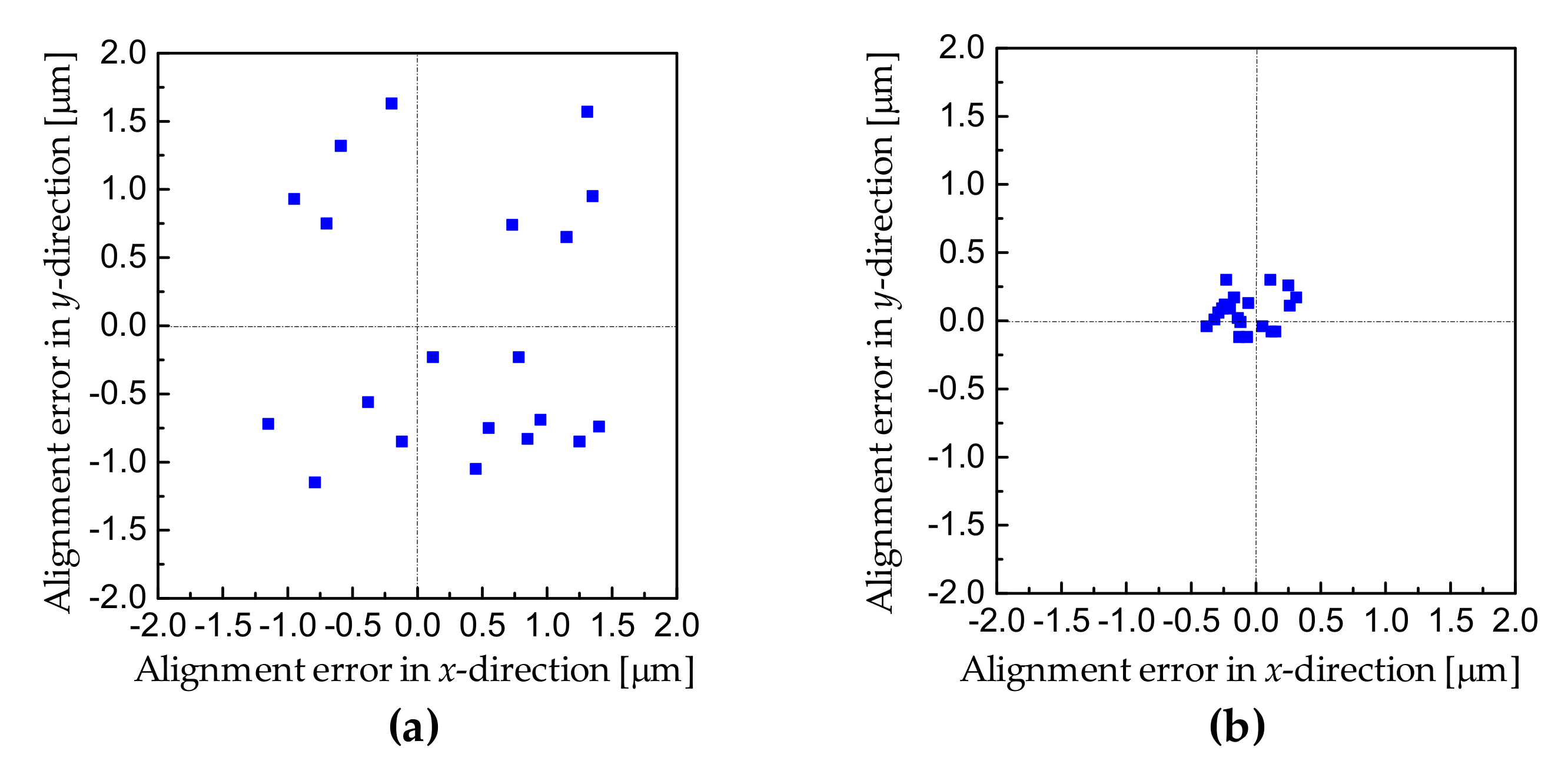 Micromachines 10 00339 g009