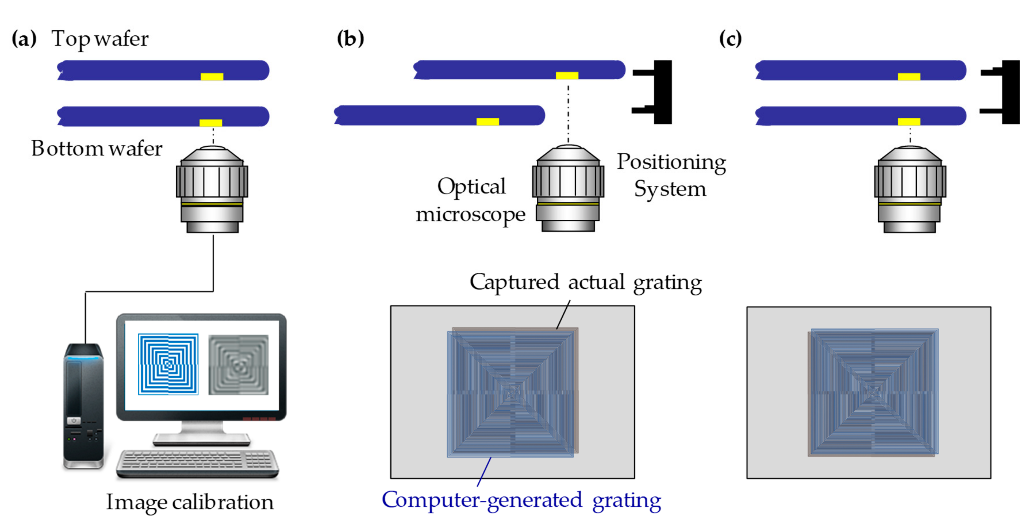 Micromachines 10 00339 g010