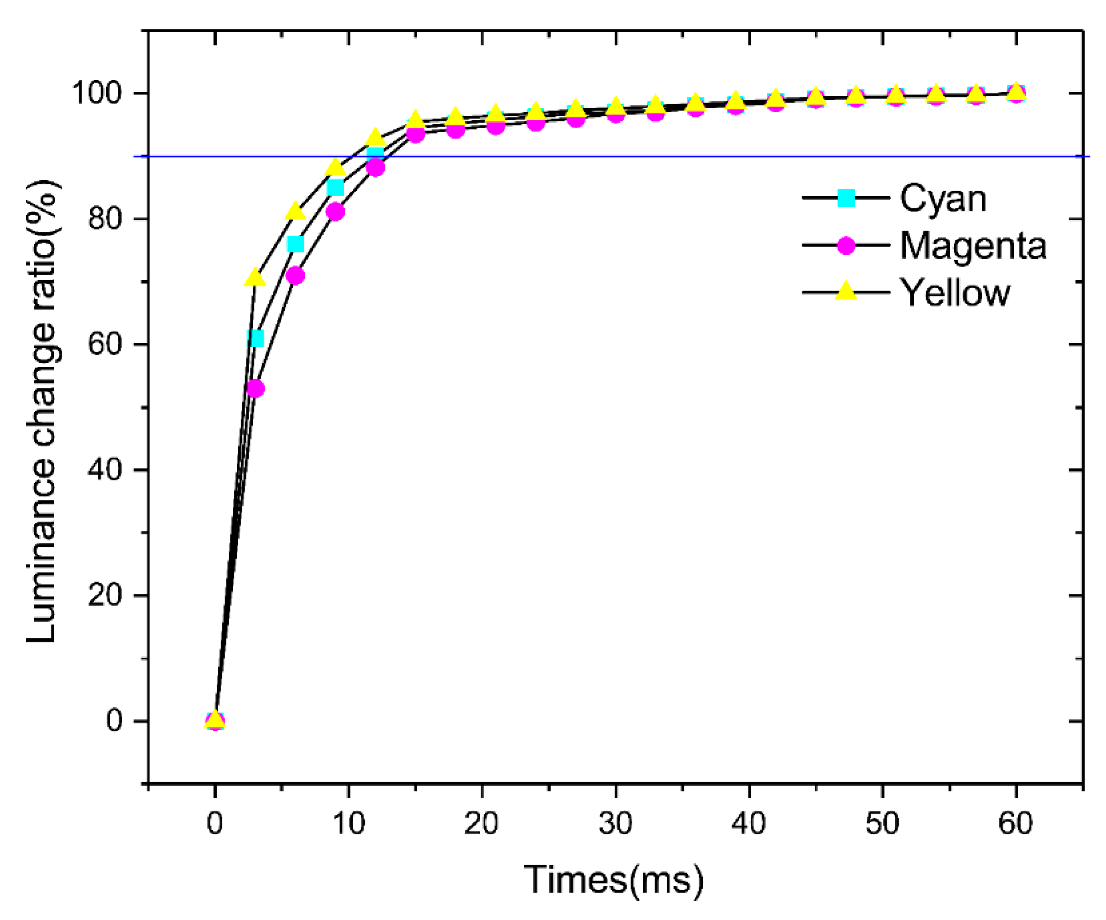 Micromachines 10 00341 g008