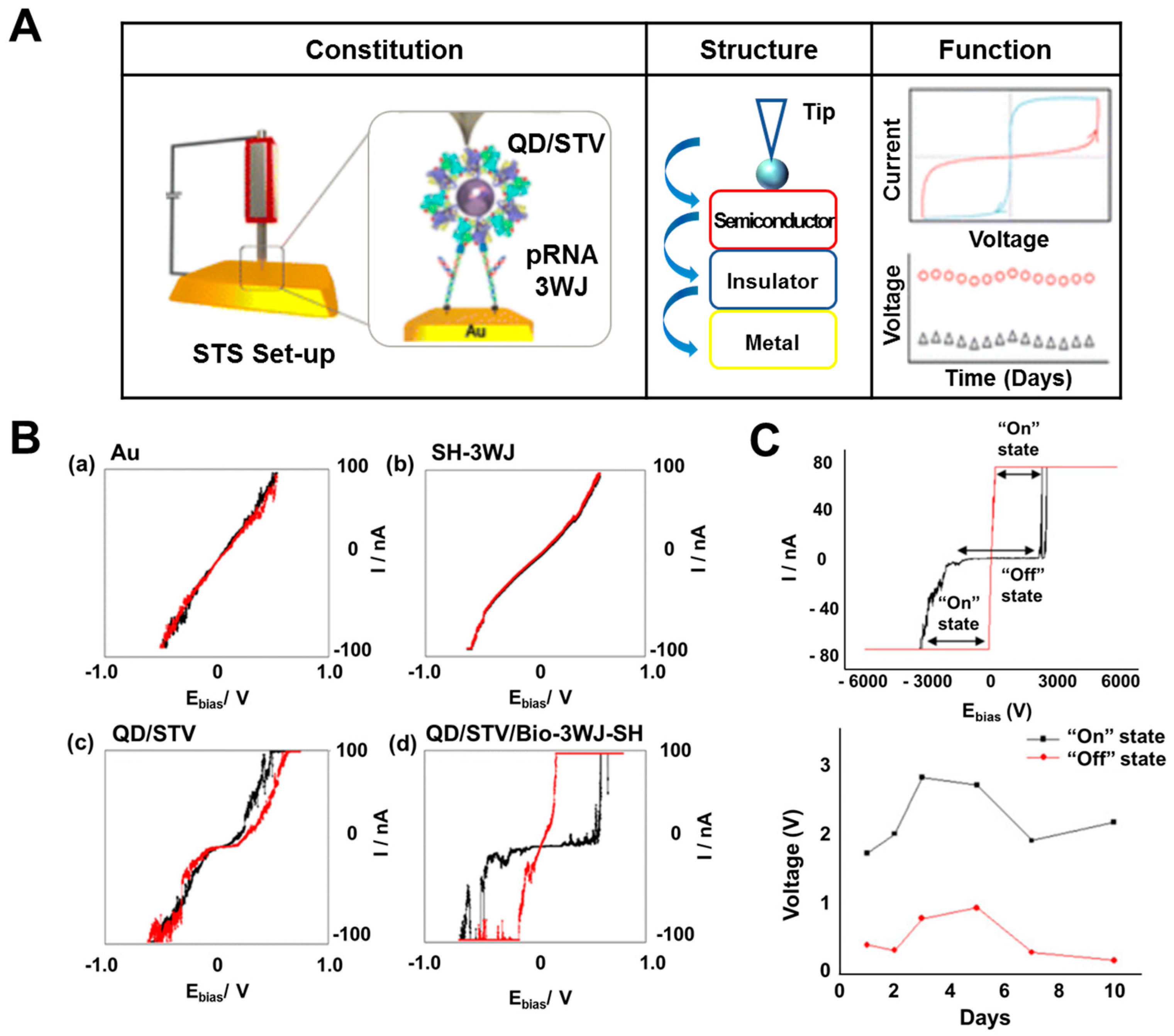 Micromachines 10 00347 g004