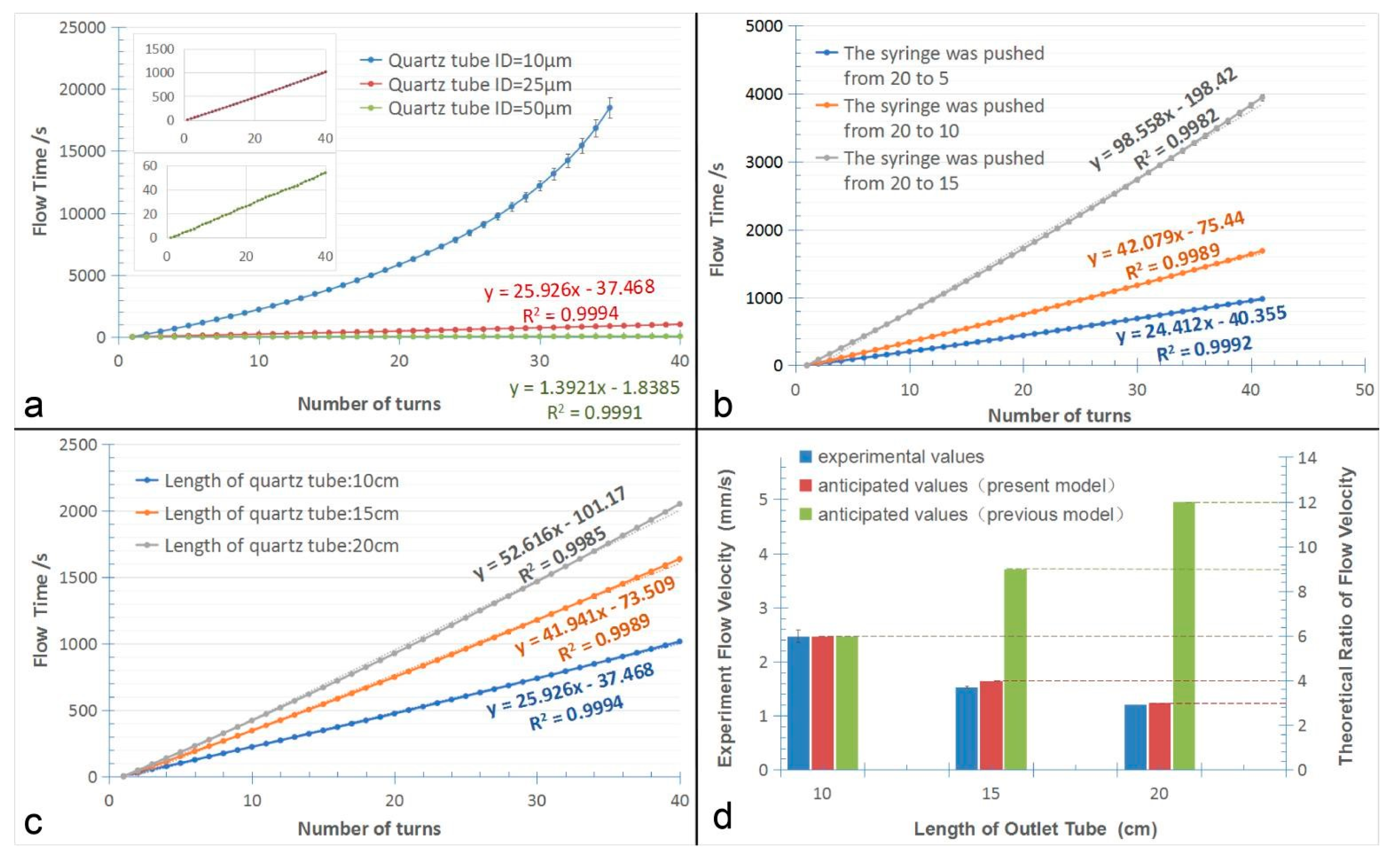 Micromachines 10 00350 g005