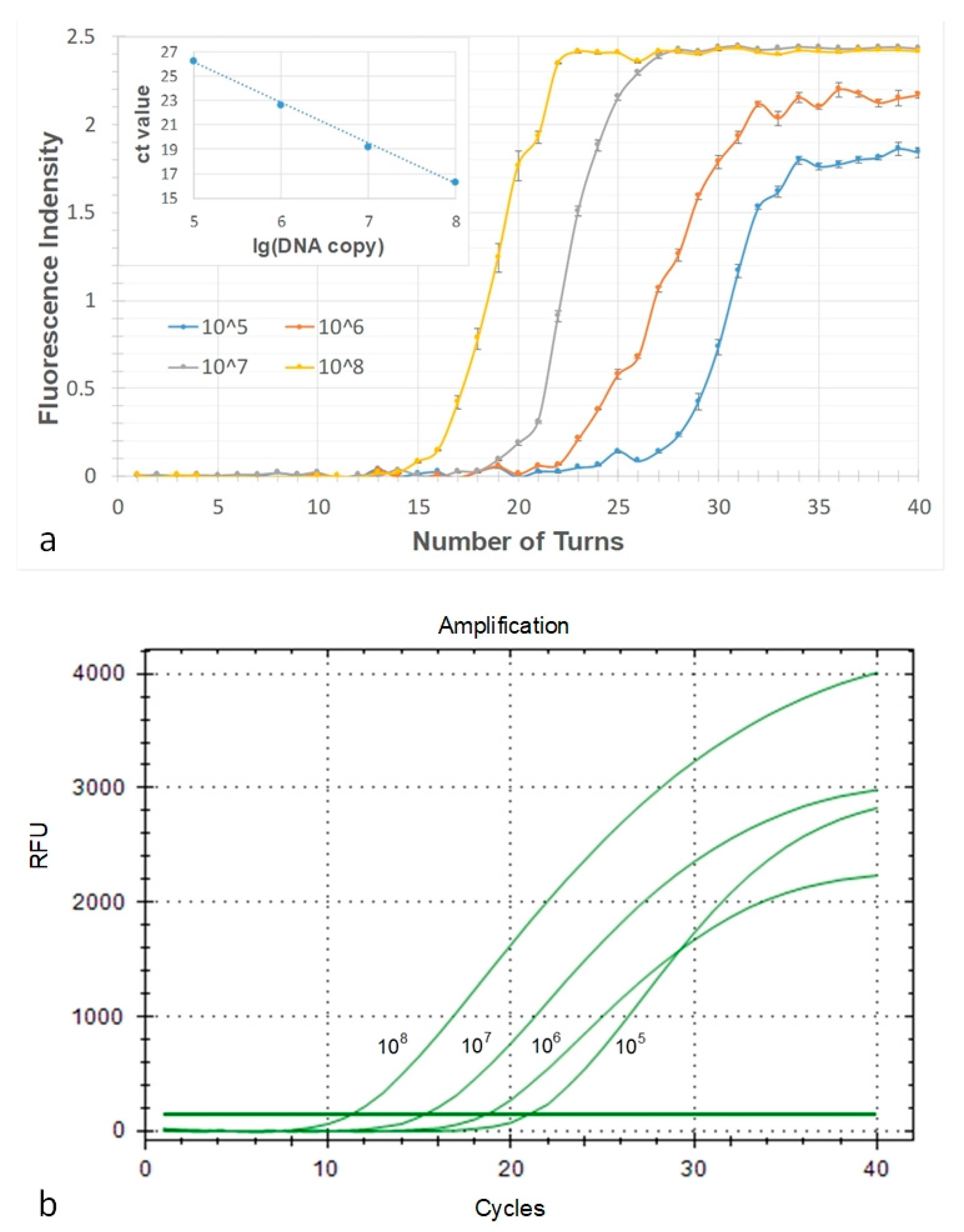 Micromachines 10 00350 g008
