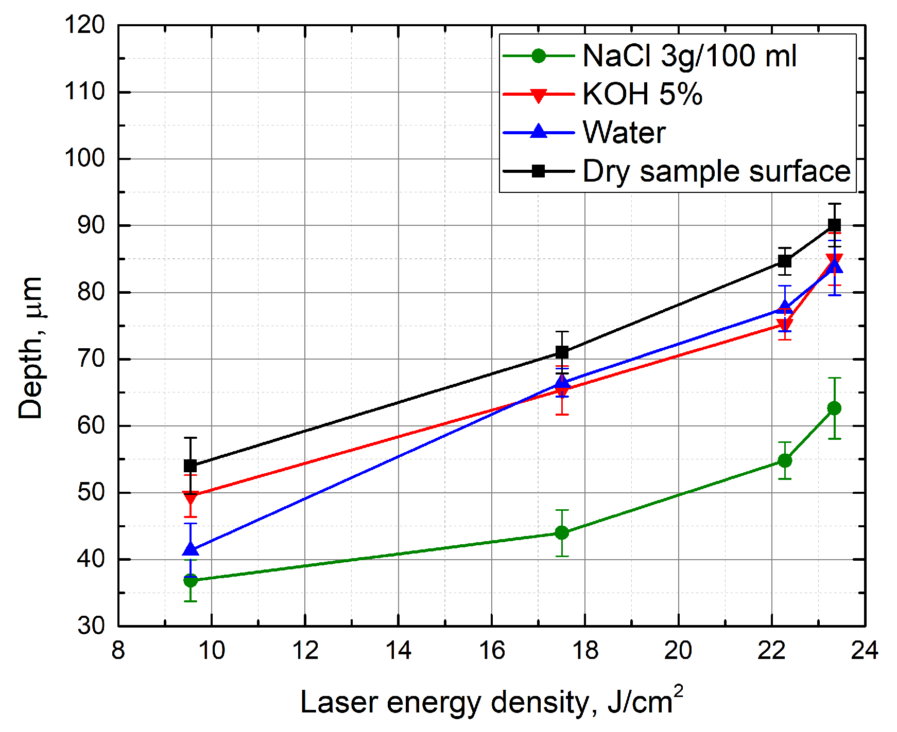 Micromachines 10 00354 g002 Micromachines 10 00354 g002