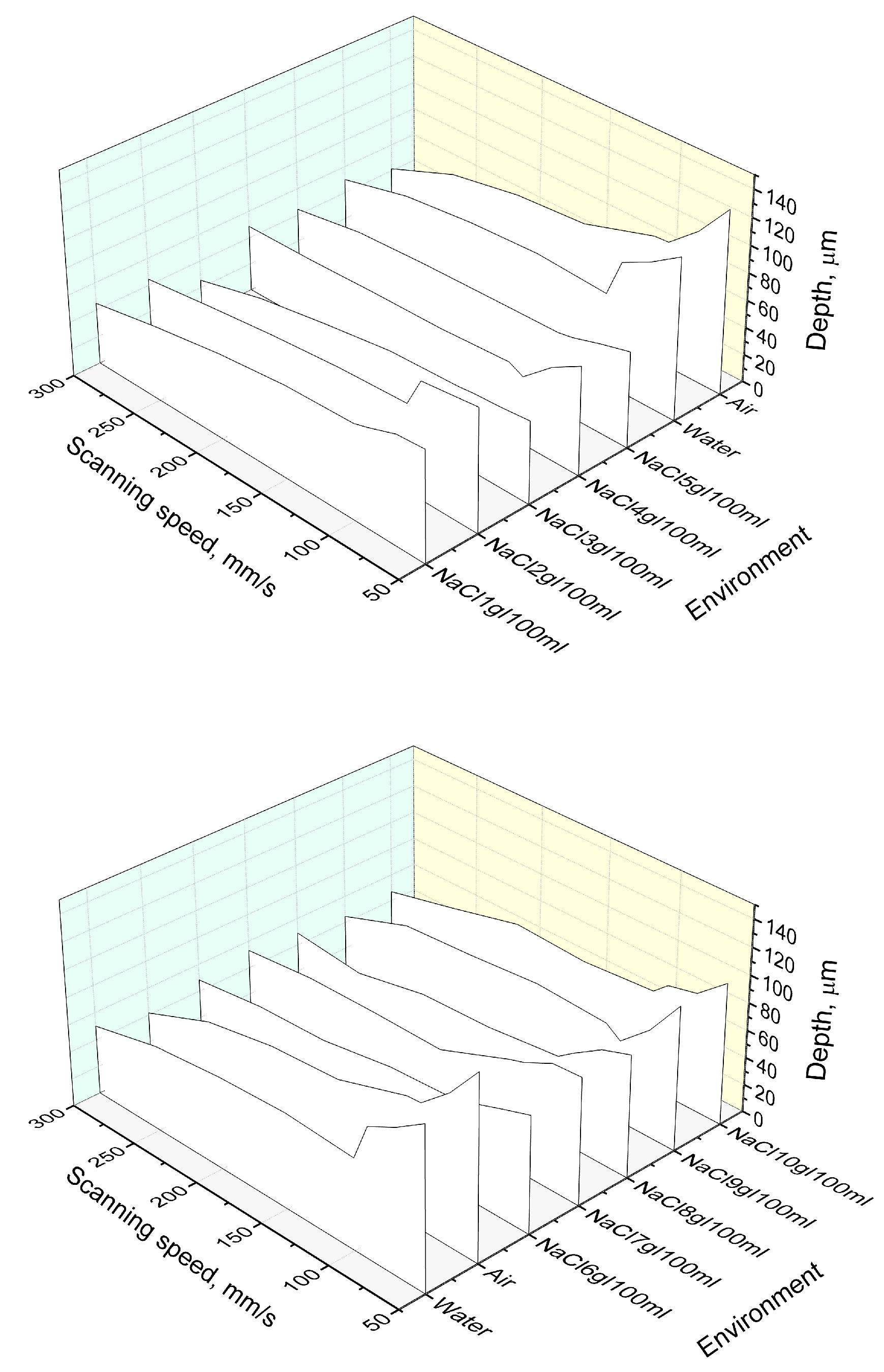 Micromachines 10 00354 g003 Micromachines 10 00354 g003