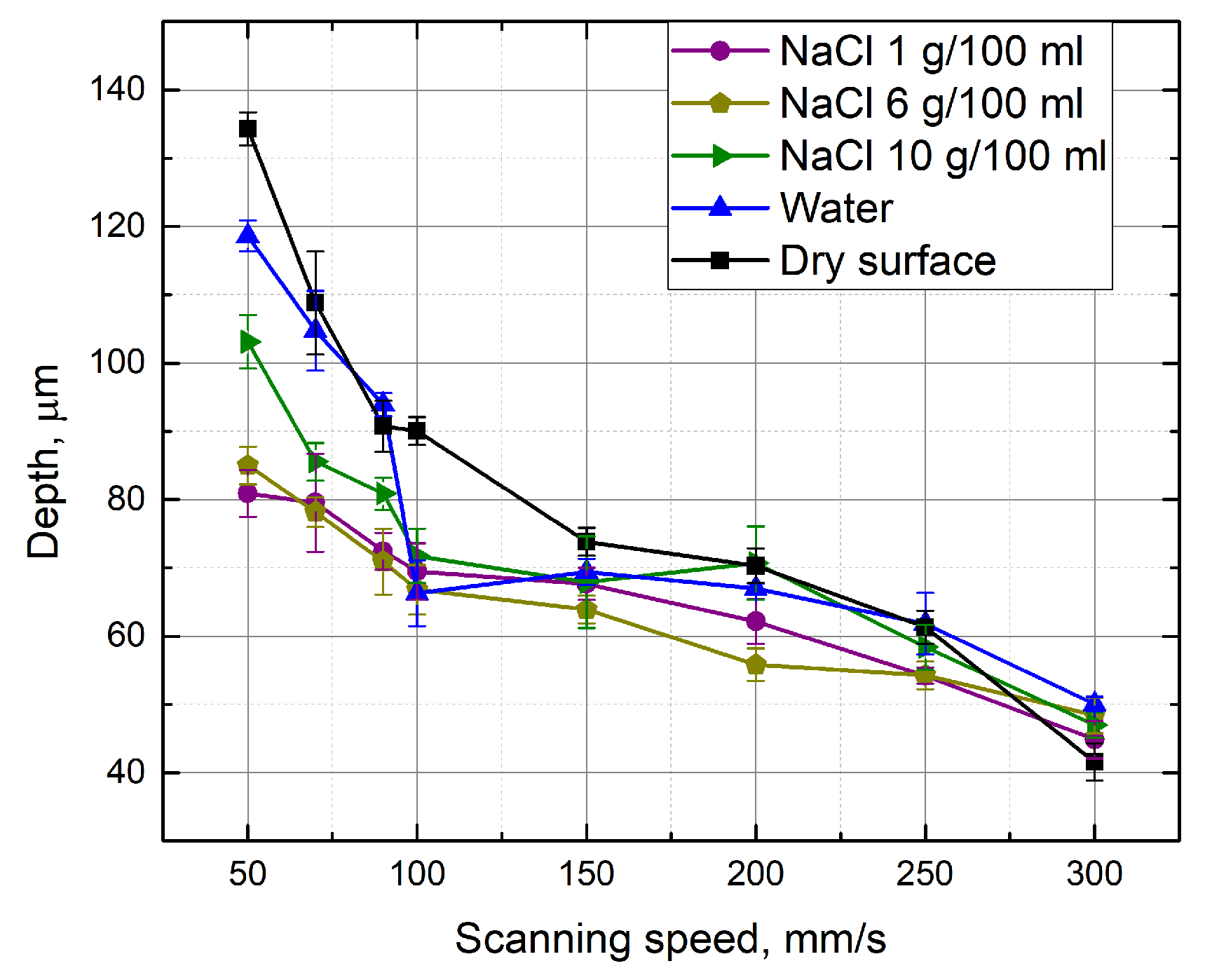 Micromachines 10 00354 g004 Micromachines 10 00354 g004