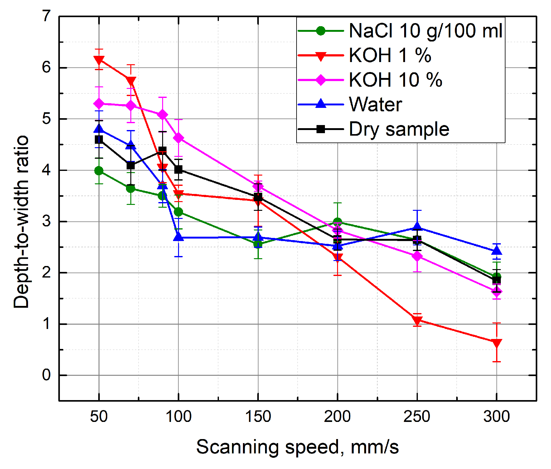 Micromachines 10 00354 g010 Micromachines 10 00354 g010
