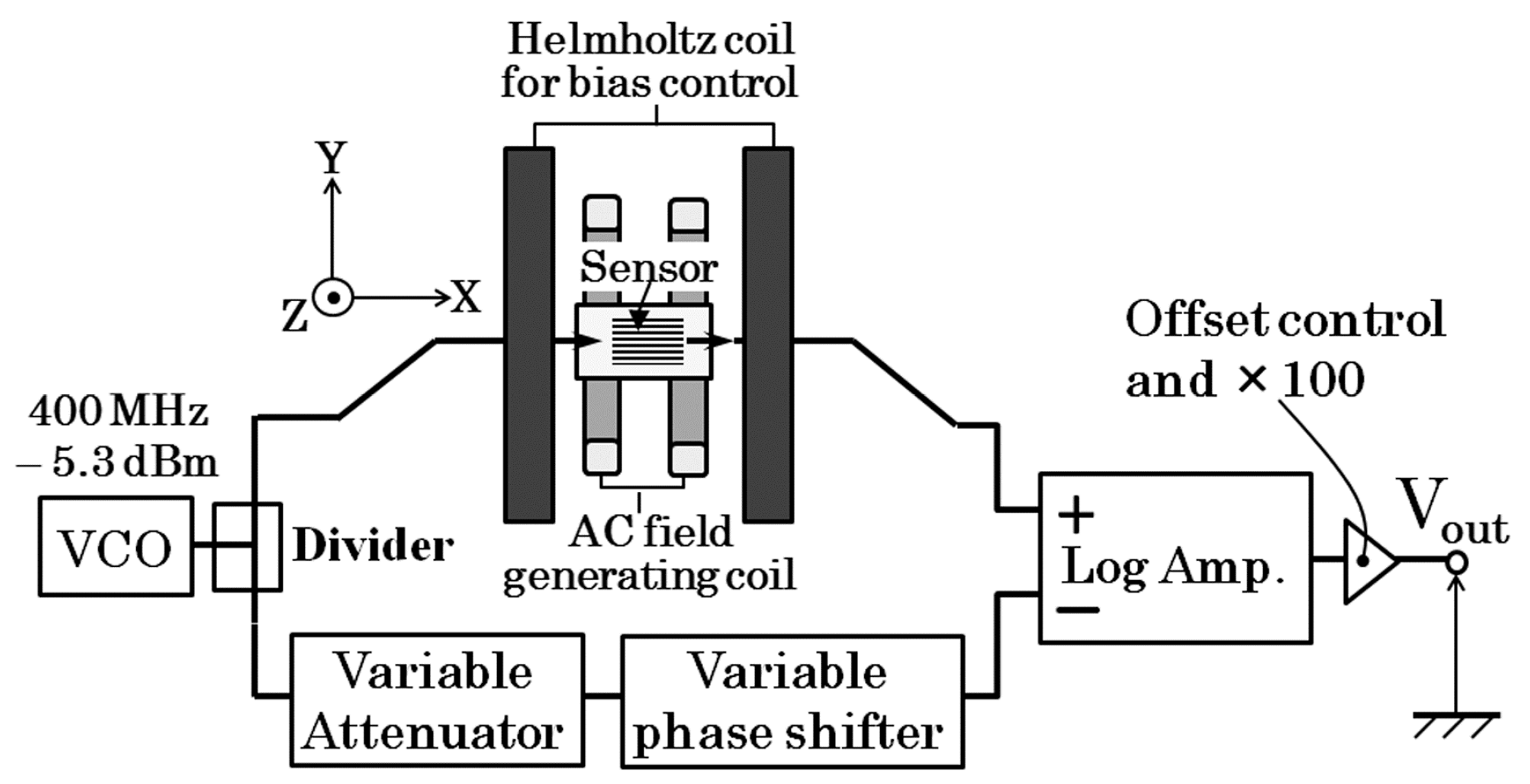 Micromachines 10 00355 g010