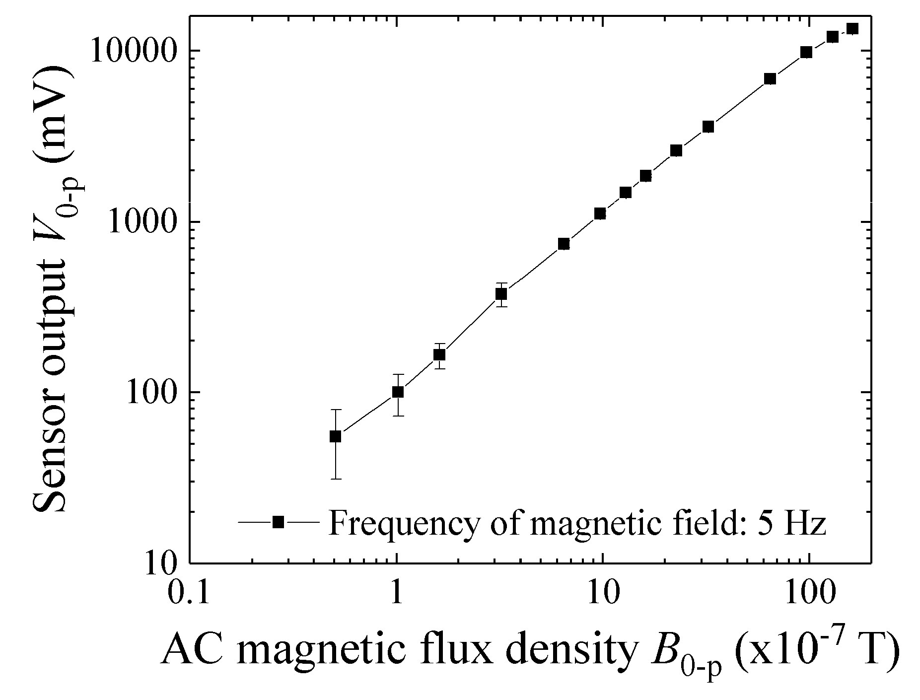 Micromachines 10 00355 g012