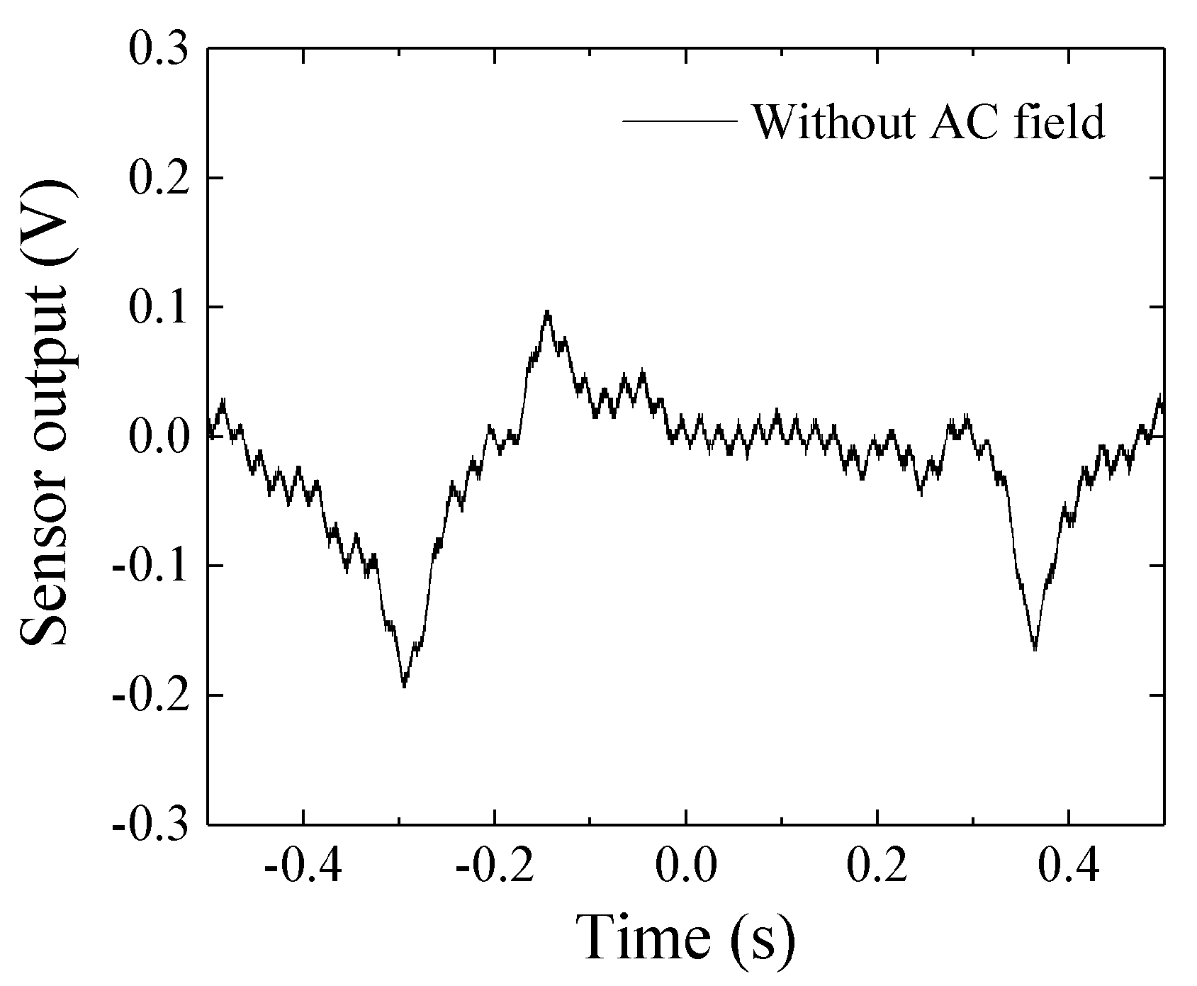 Micromachines 10 00355 g016