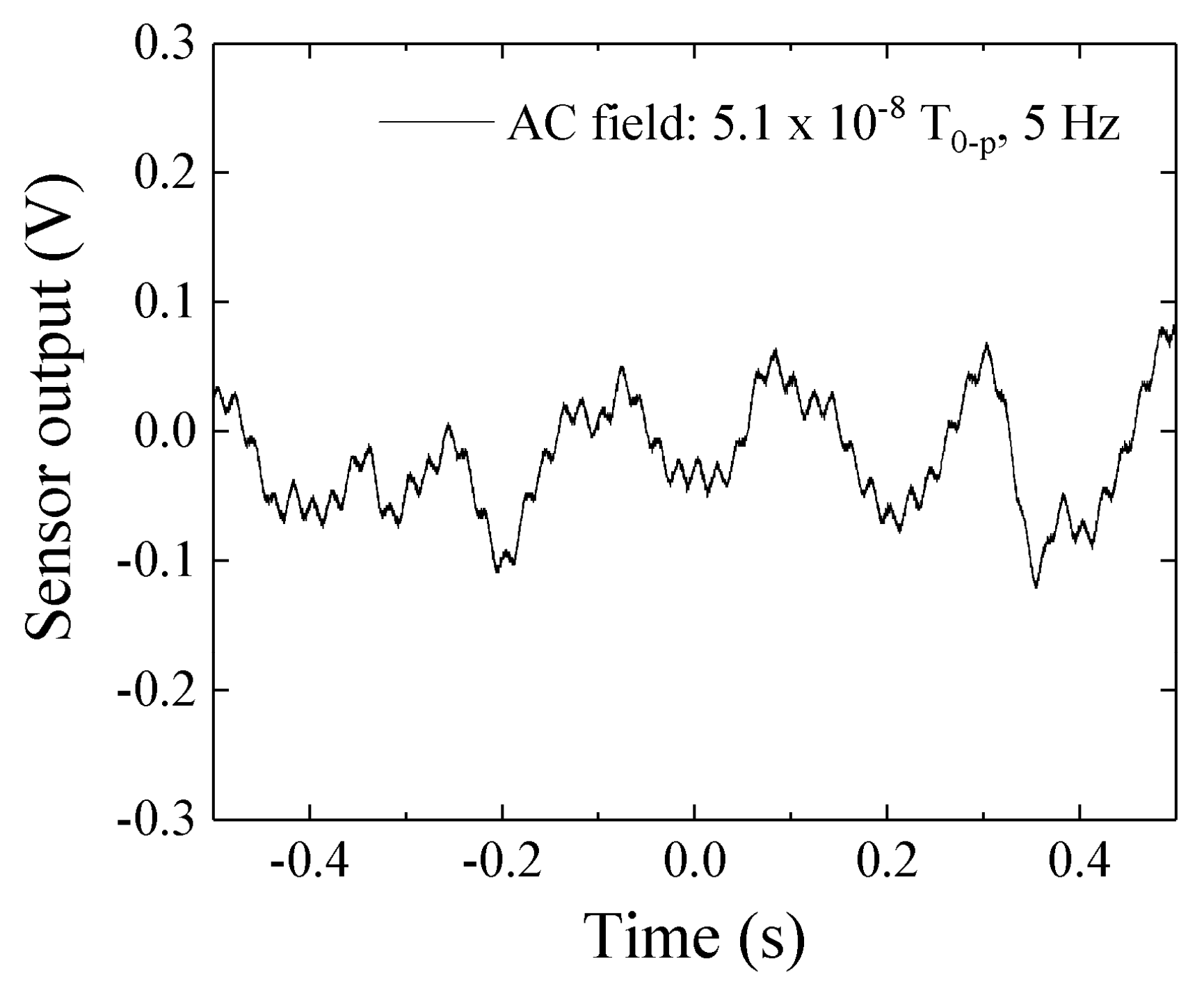 Micromachines 10 00355 g017