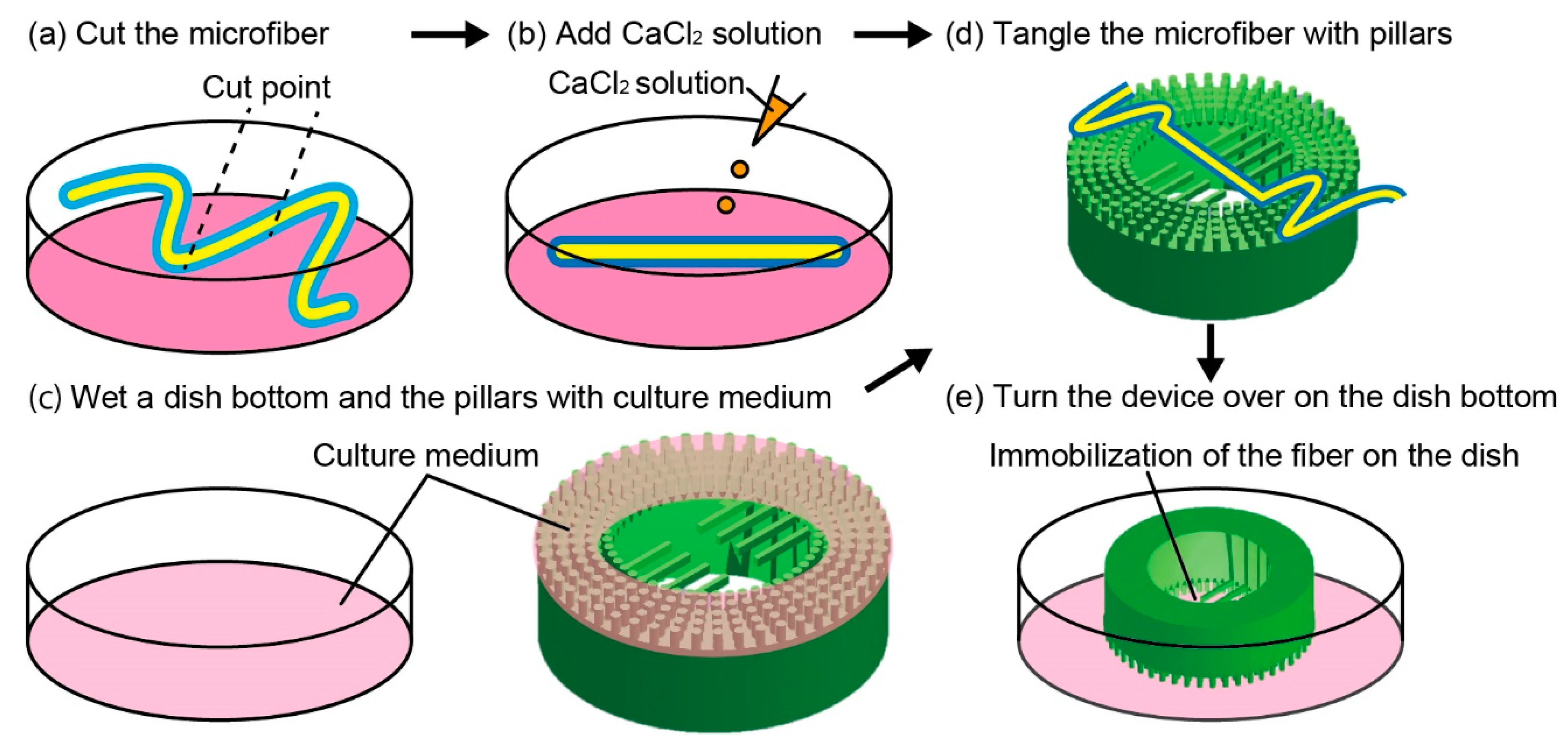 Micromachines 10 00358 g003
