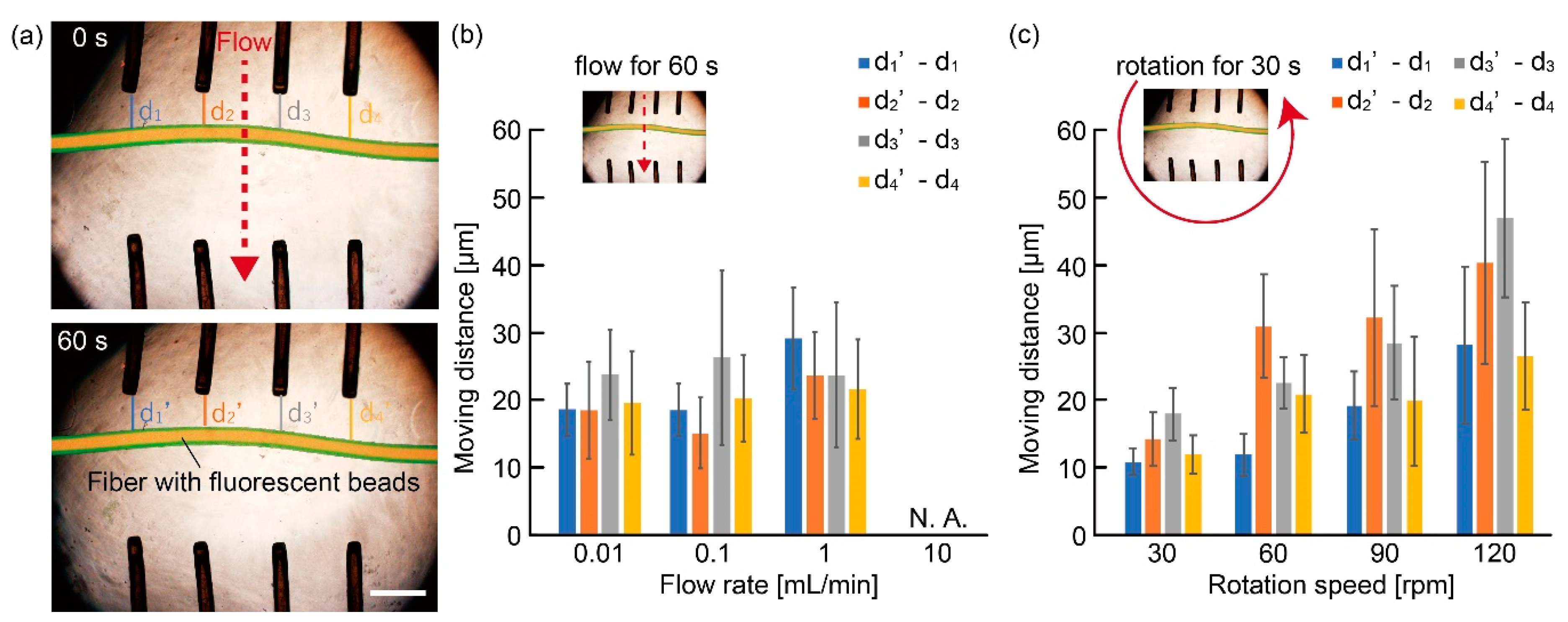 Micromachines 10 00358 g005