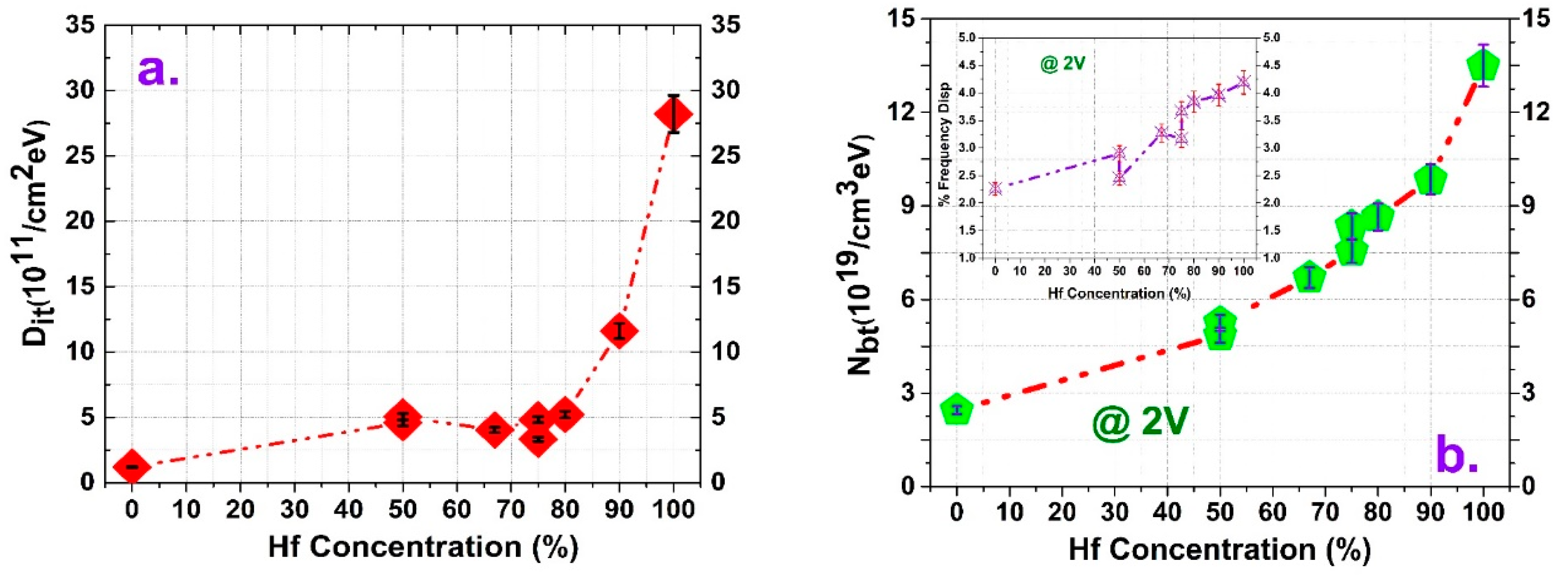 Micromachines 10 00361 g005
