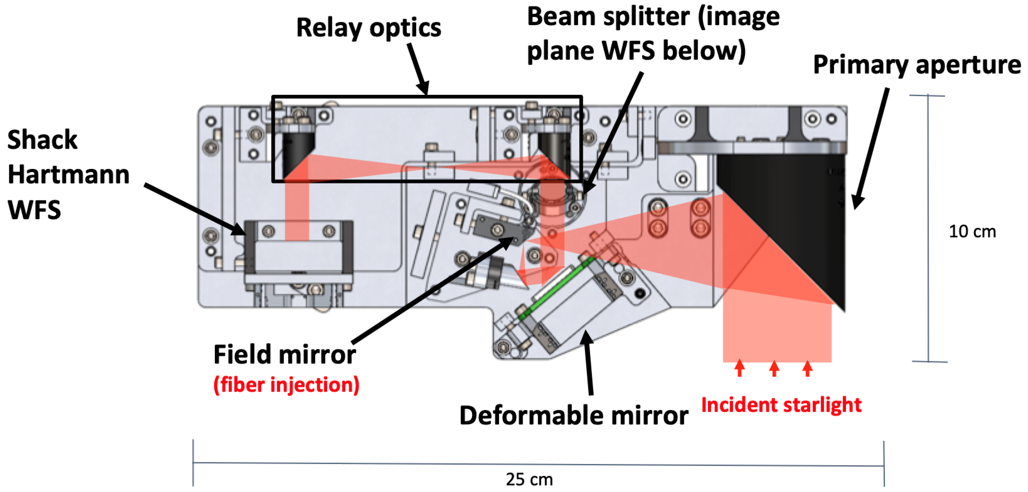 Micromachines 10 00366 g003