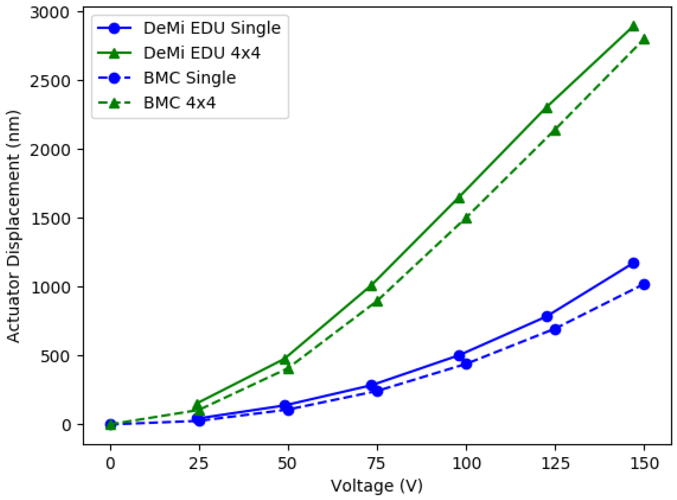 Micromachines 10 00366 g007