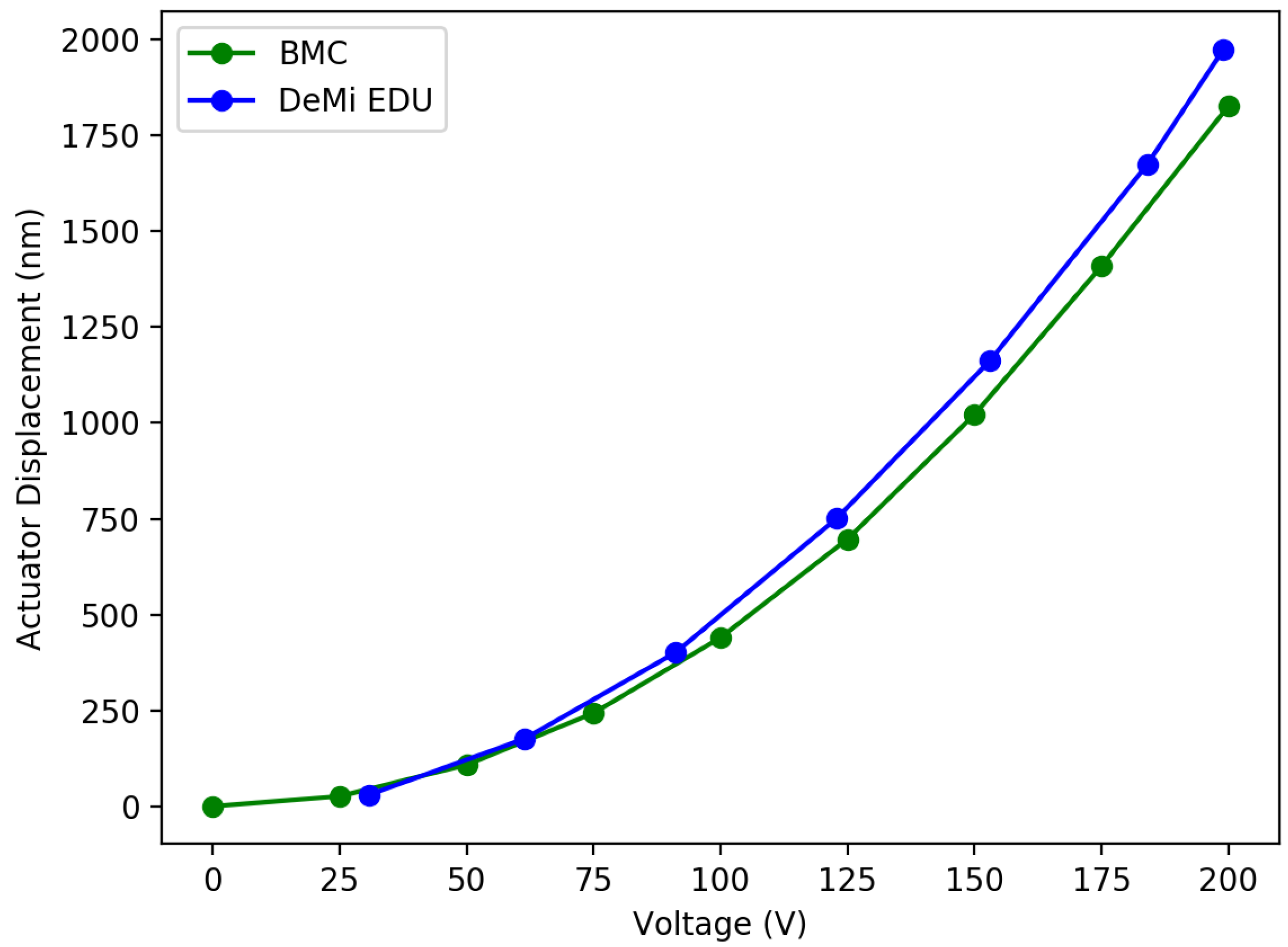 Micromachines 10 00366 g008