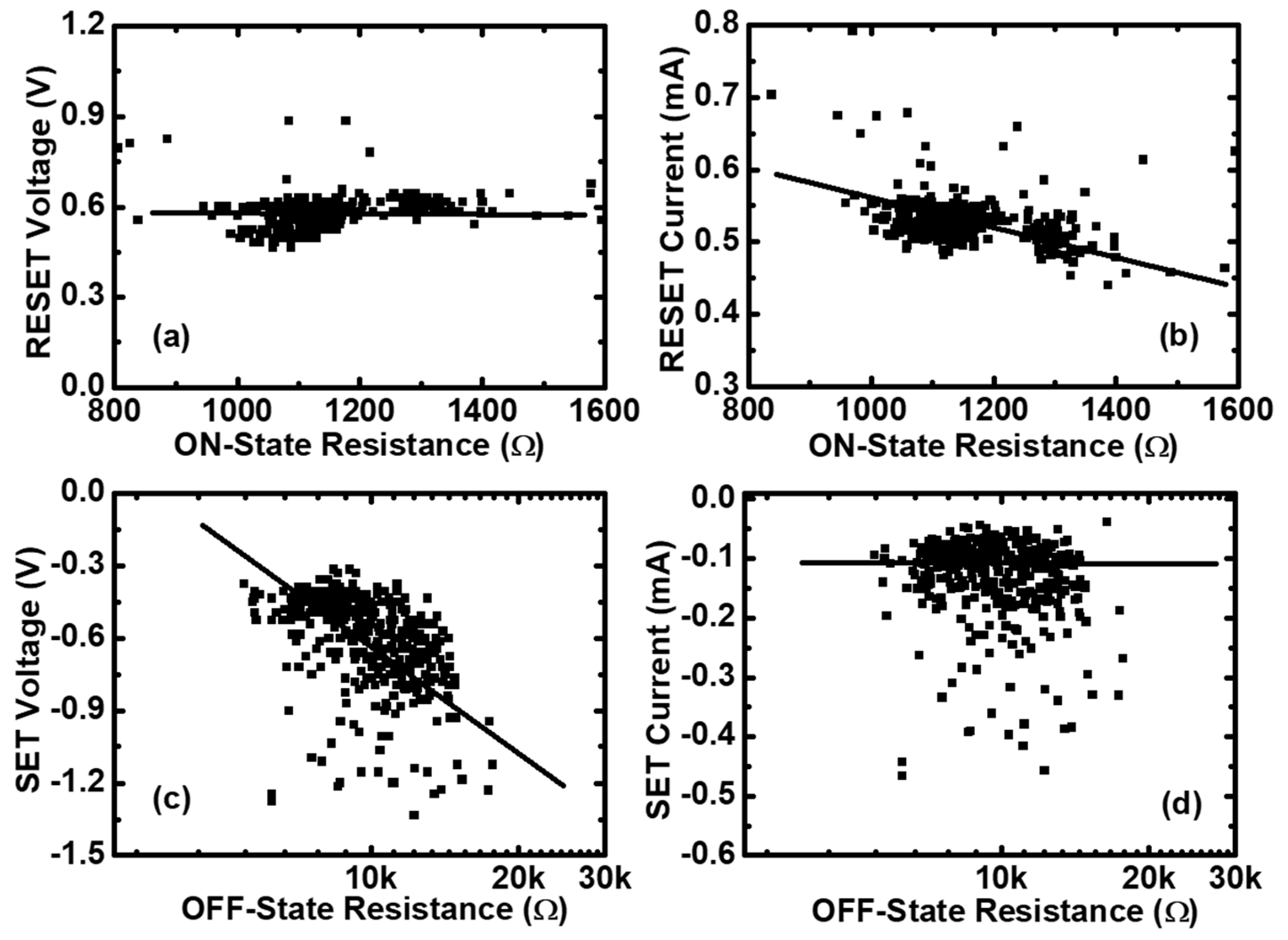 Micromachines 10 00369 g002