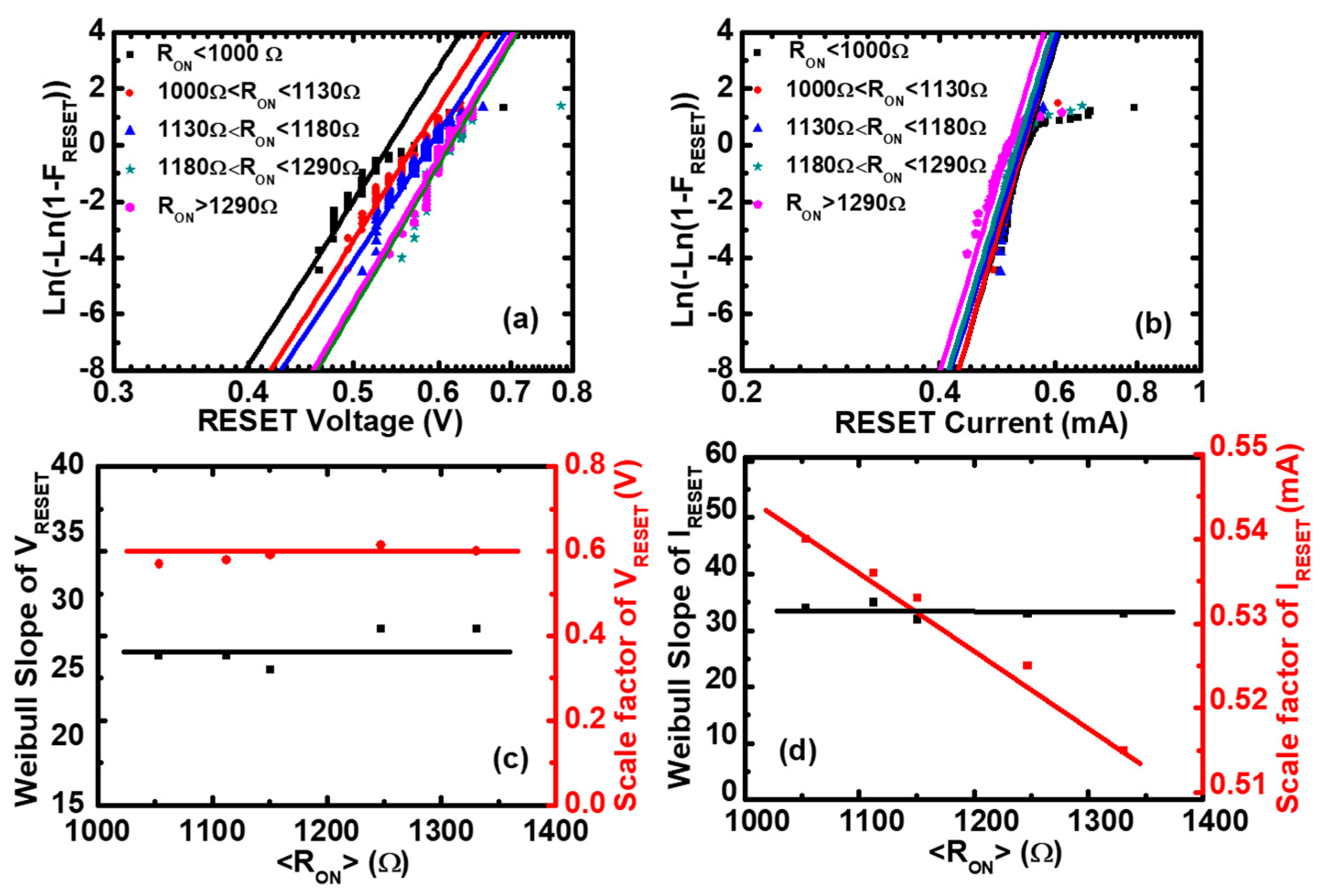 Micromachines 10 00369 g003